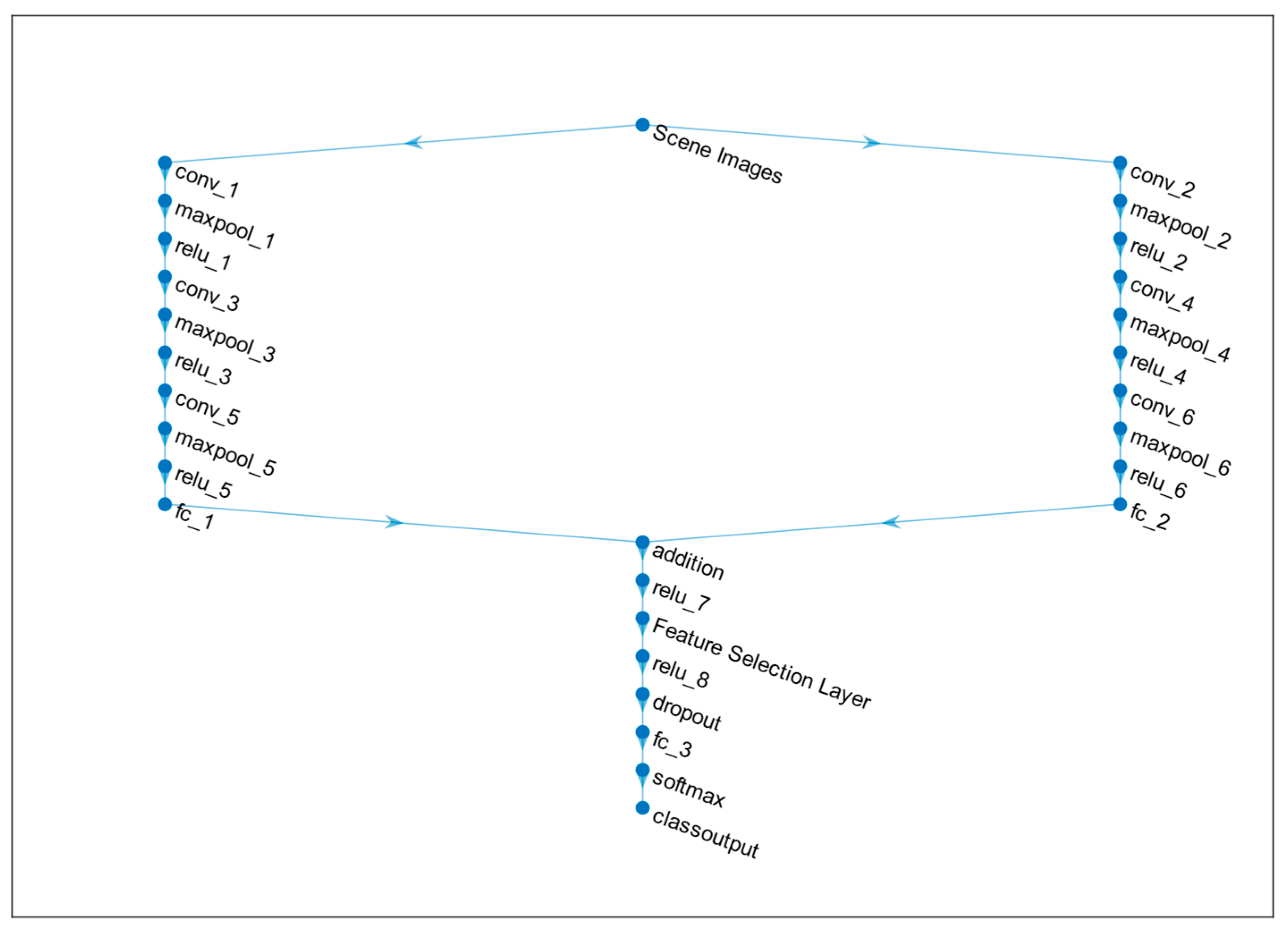 Applsci 13 11829 g002