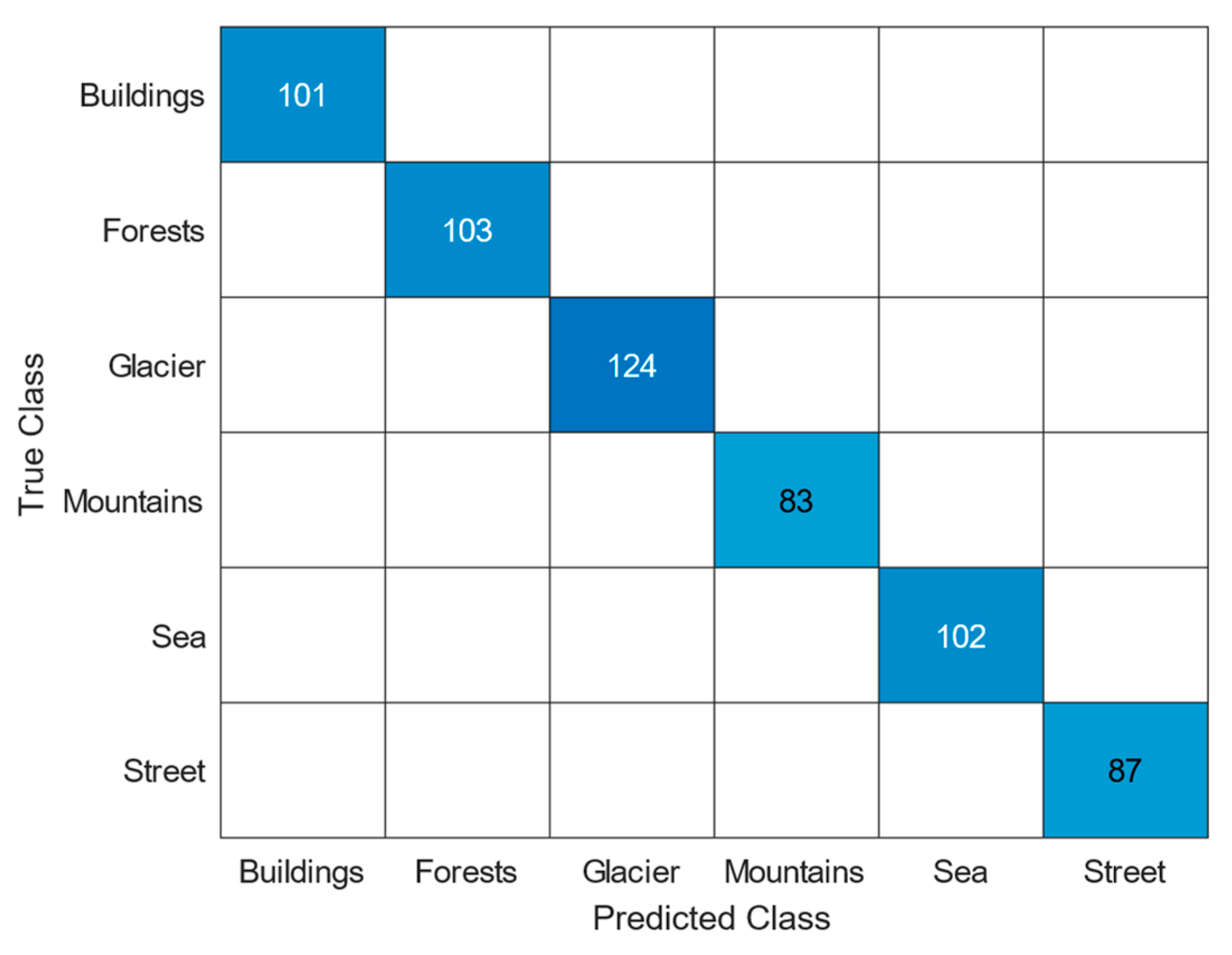Applsci 13 11829 g006