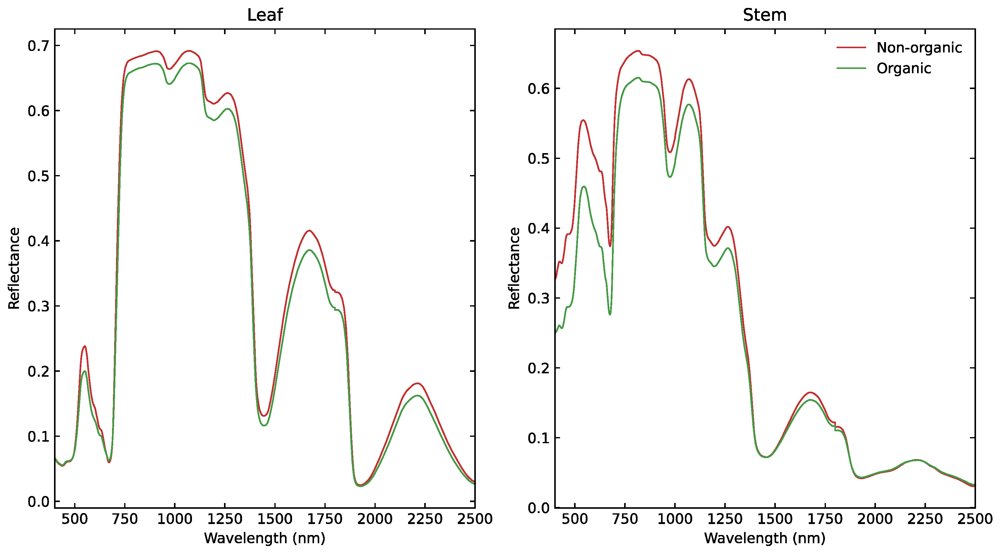 Applsci 13 11830 g003