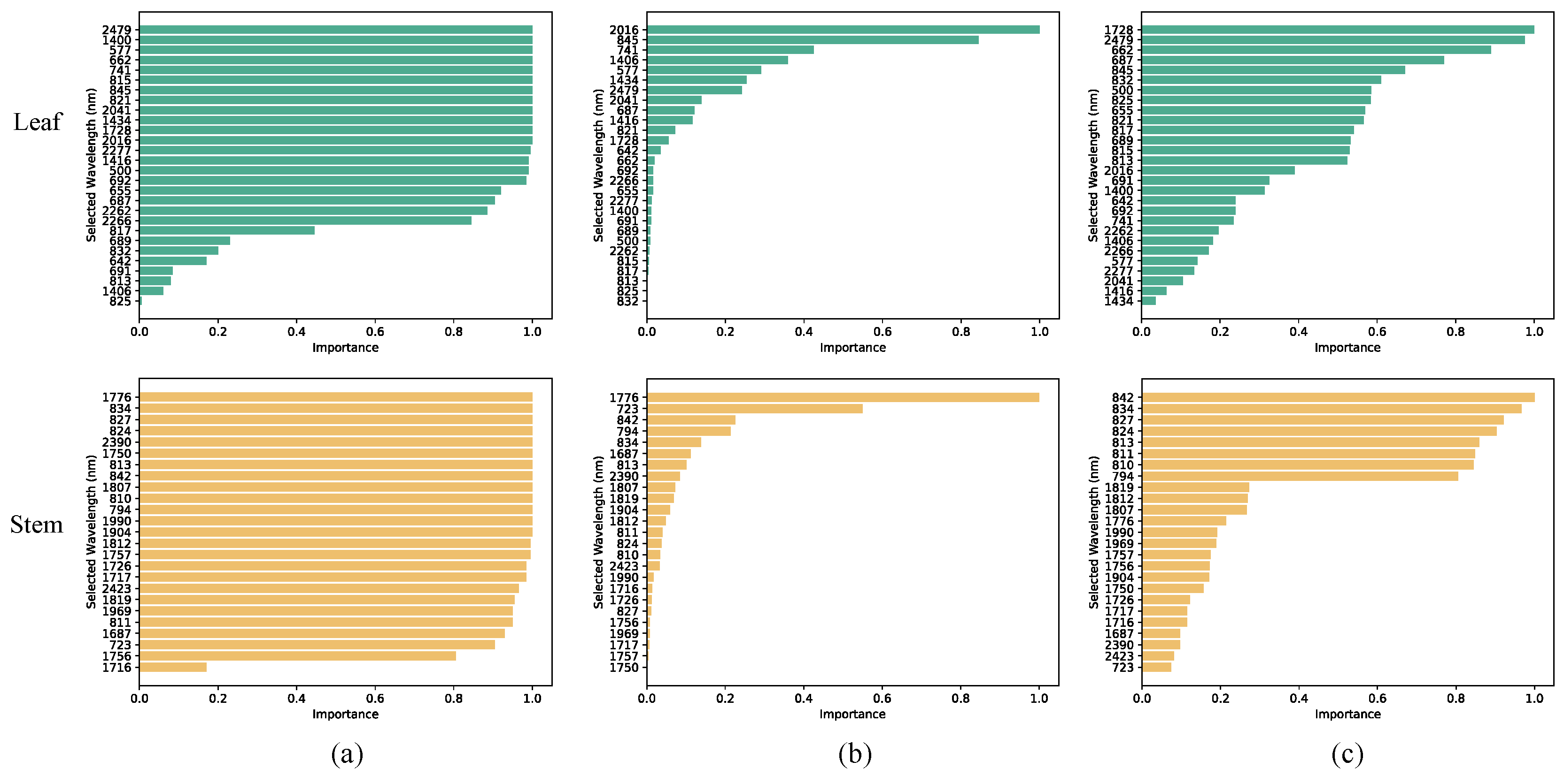 Applsci 13 11830 g005