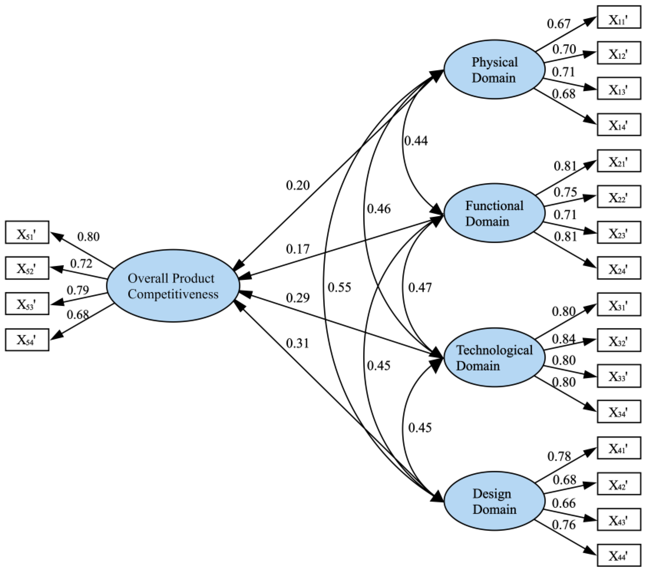 Applsci 13 11831 g003