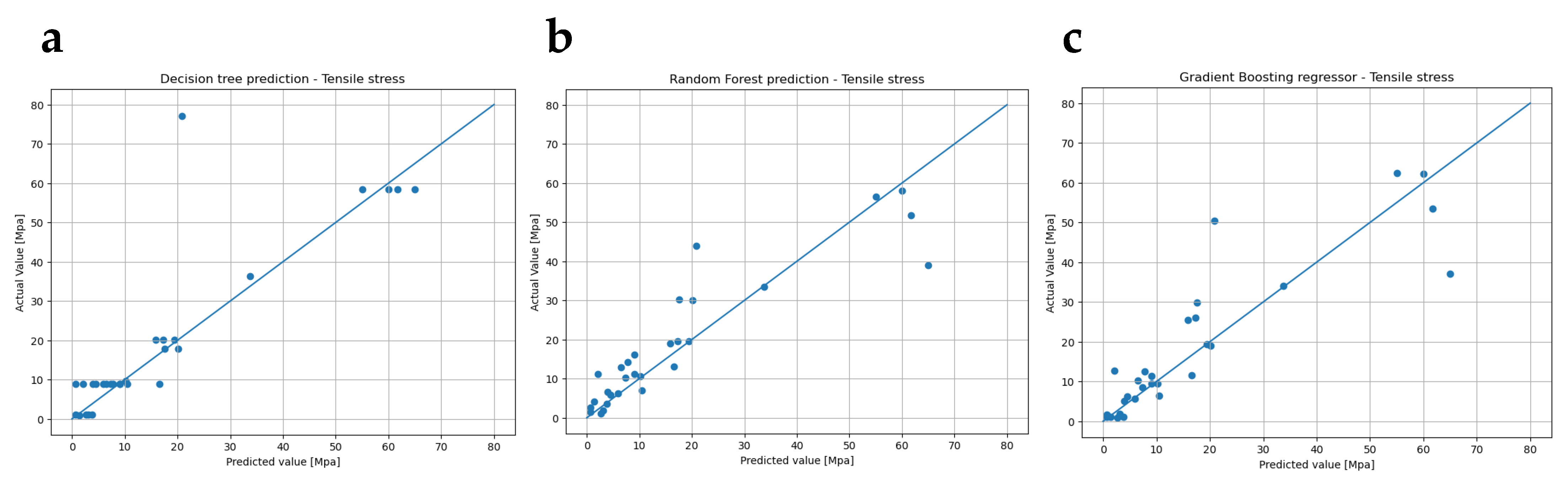 Applsci 13 11841 g003