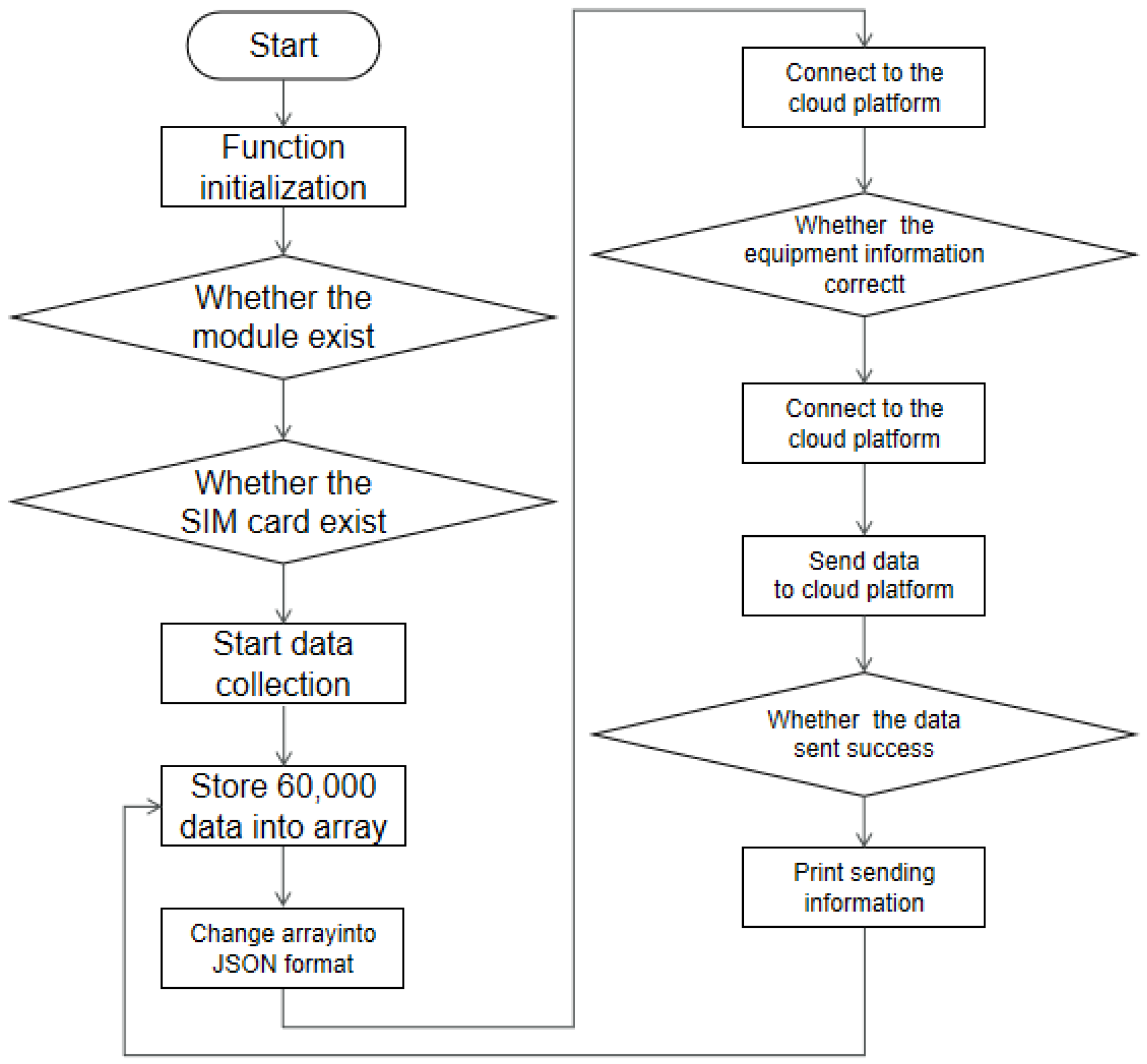 Applsci 13 11850 g010