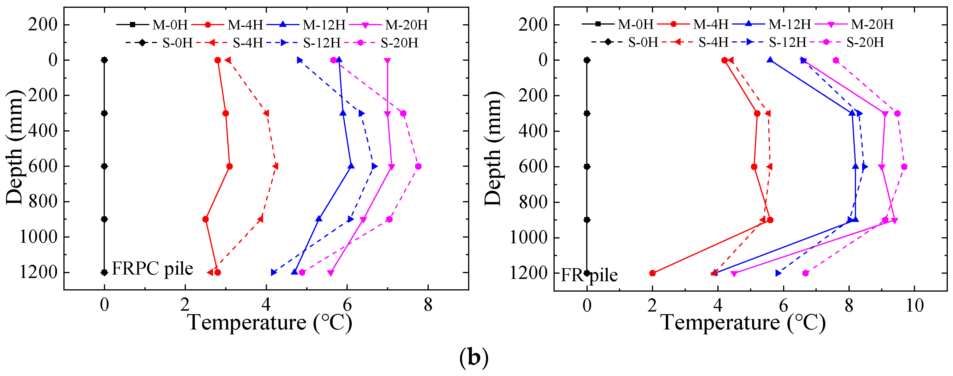 Applsci 13 11853 g006b