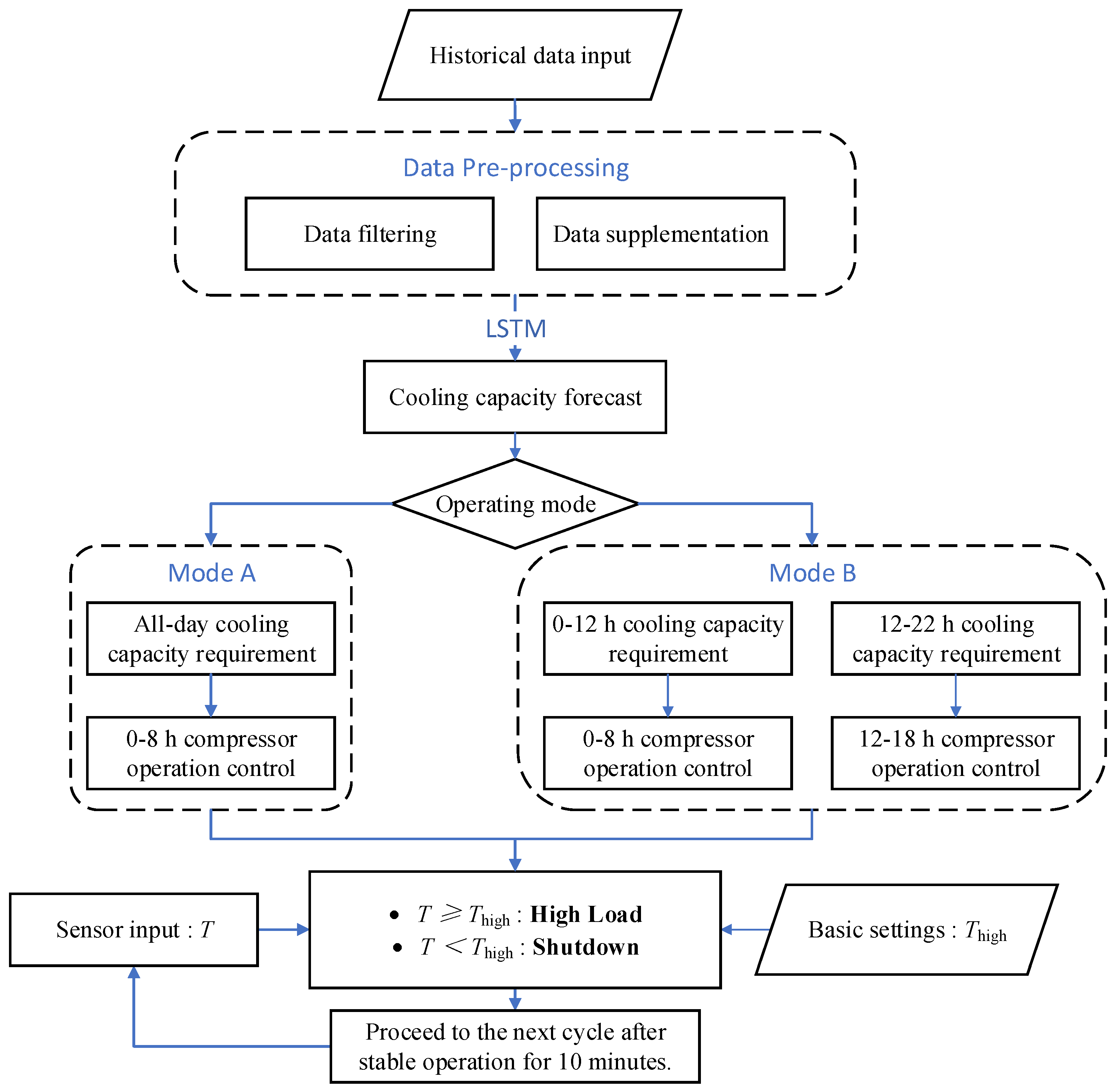 Applsci 13 11855 g003