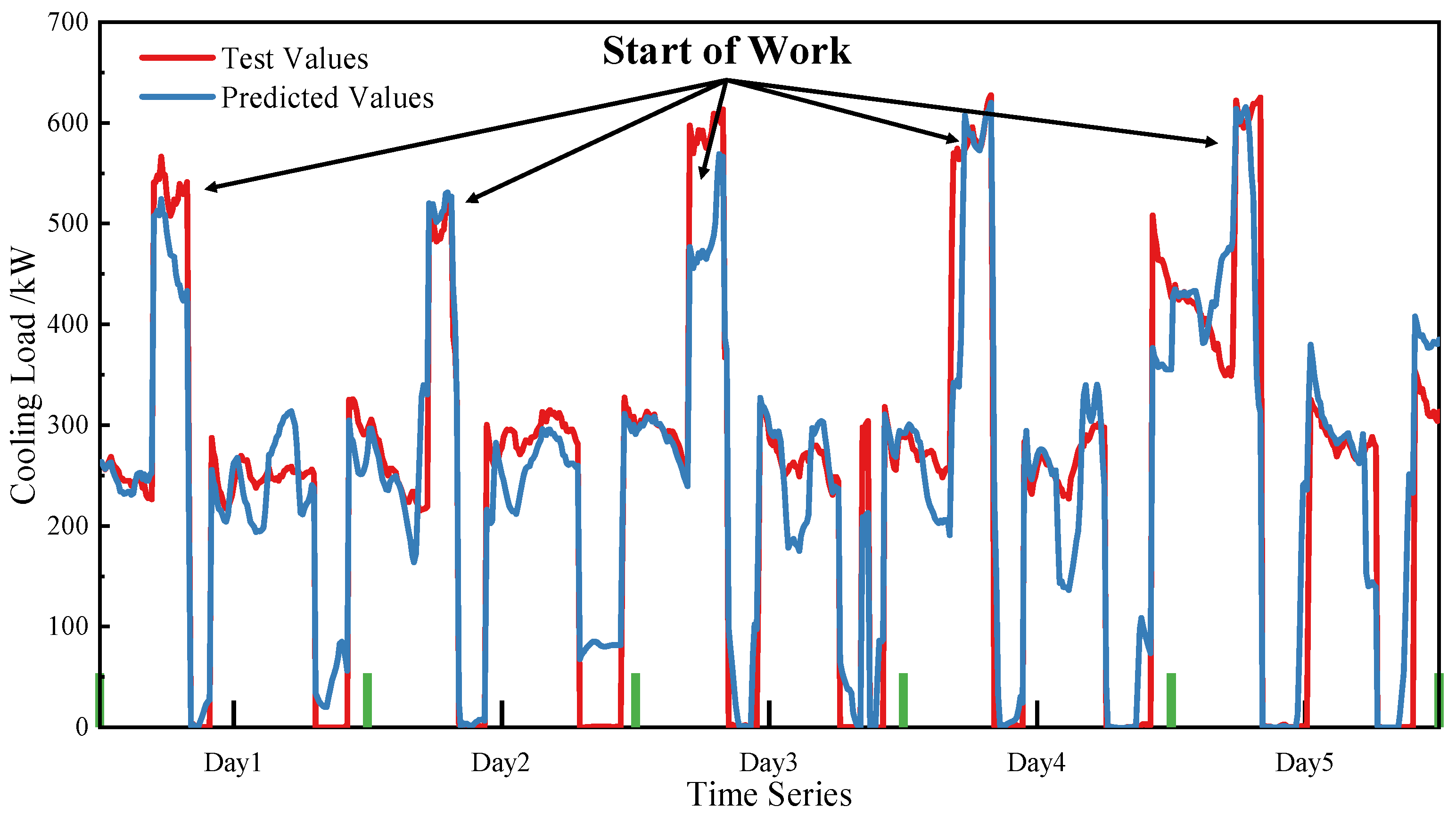 Applsci 13 11855 g005
