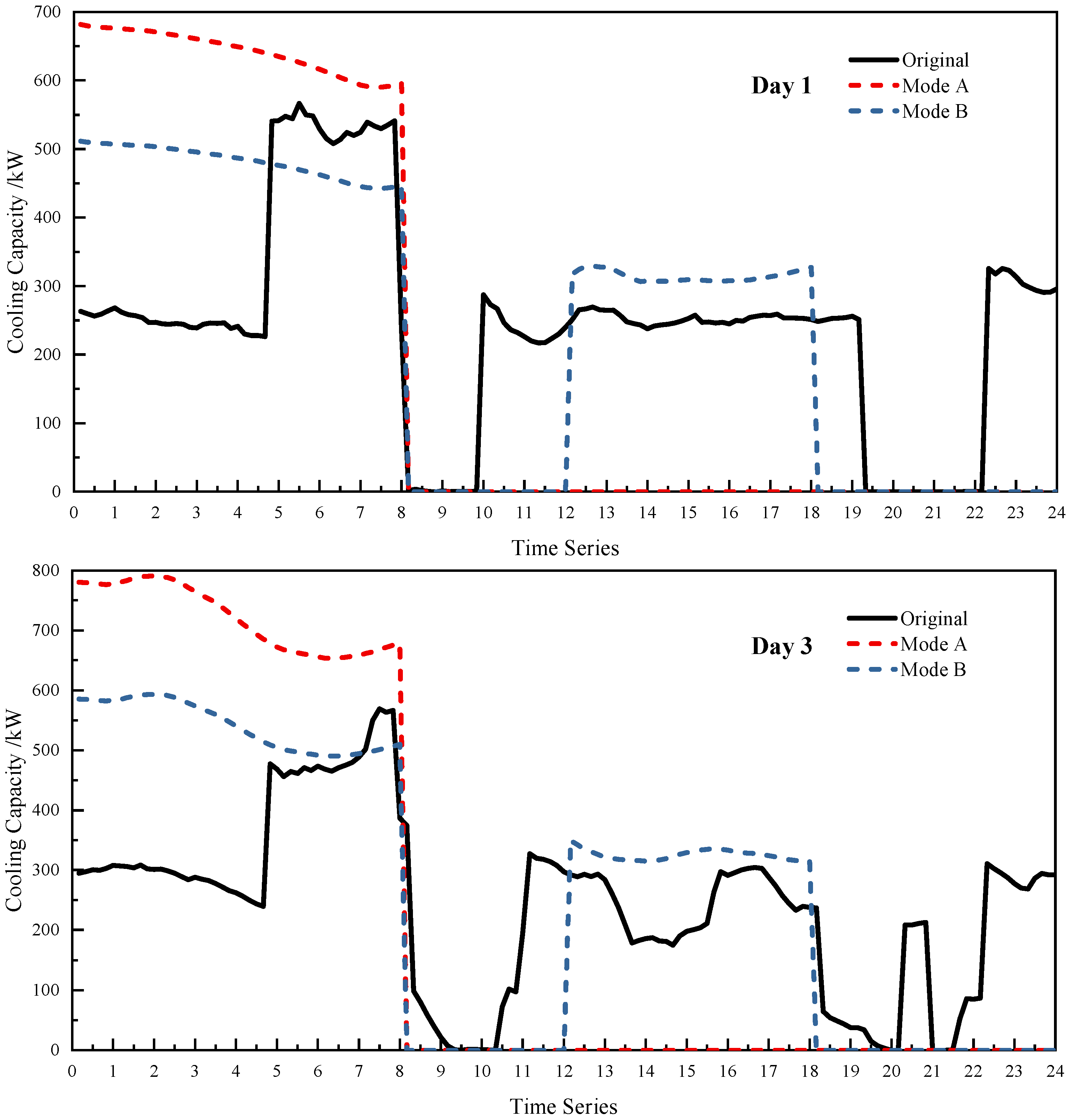 Applsci 13 11855 g007