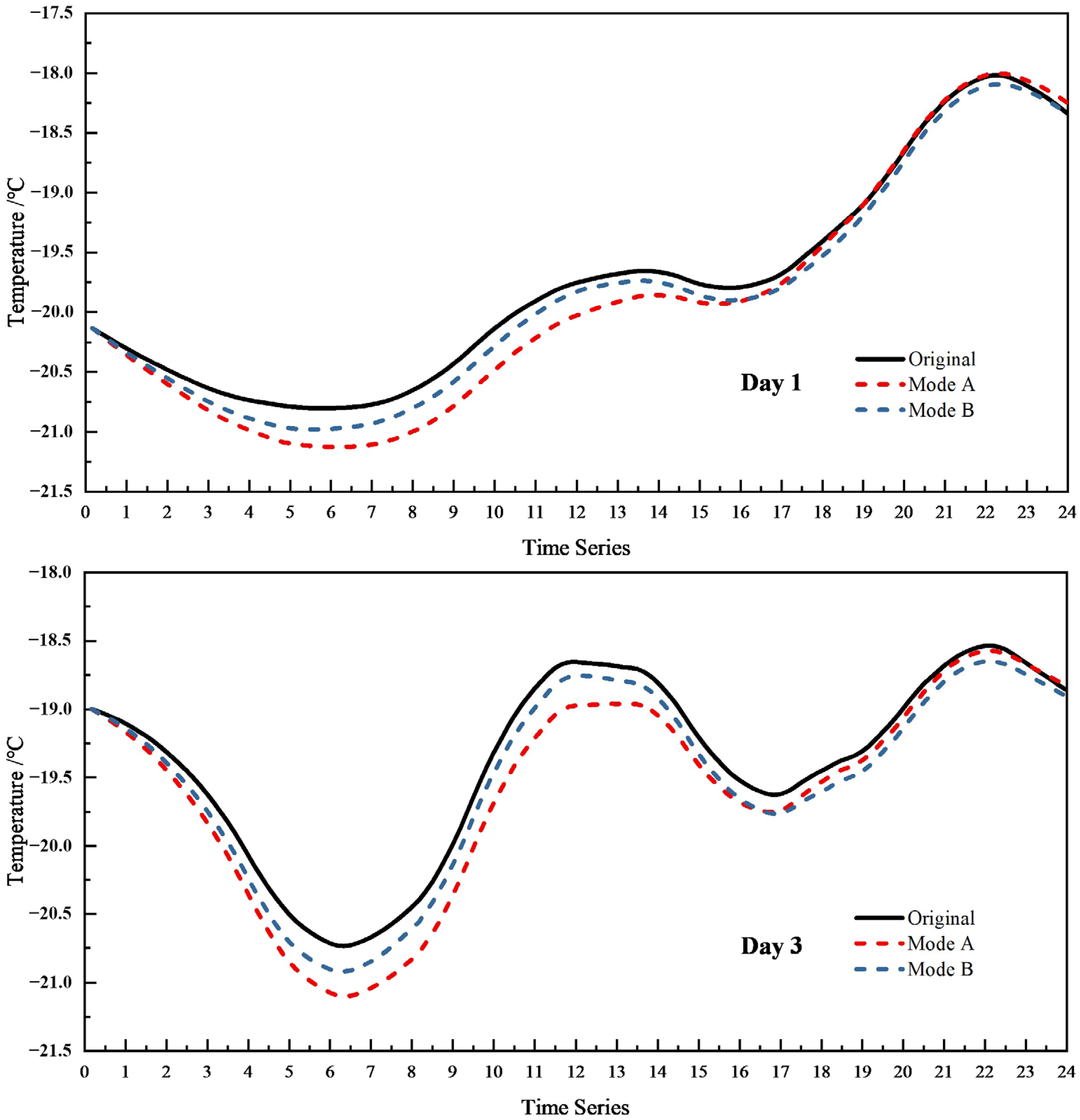 Applsci 13 11855 g008