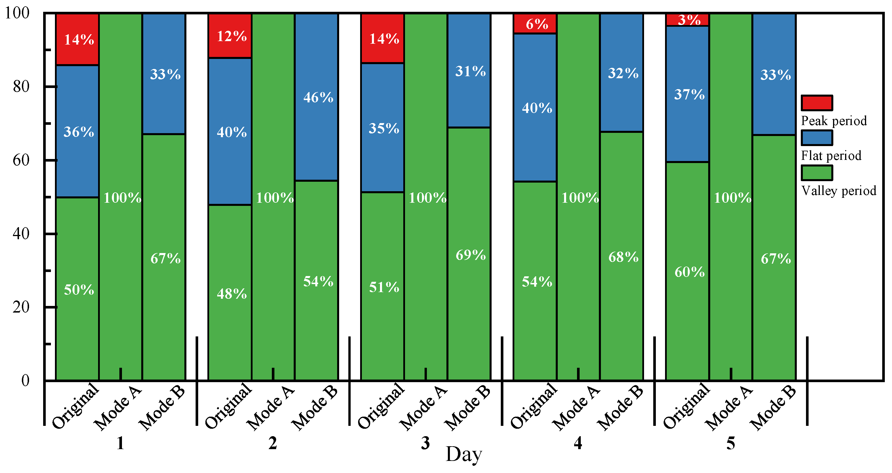 Applsci 13 11855 g009