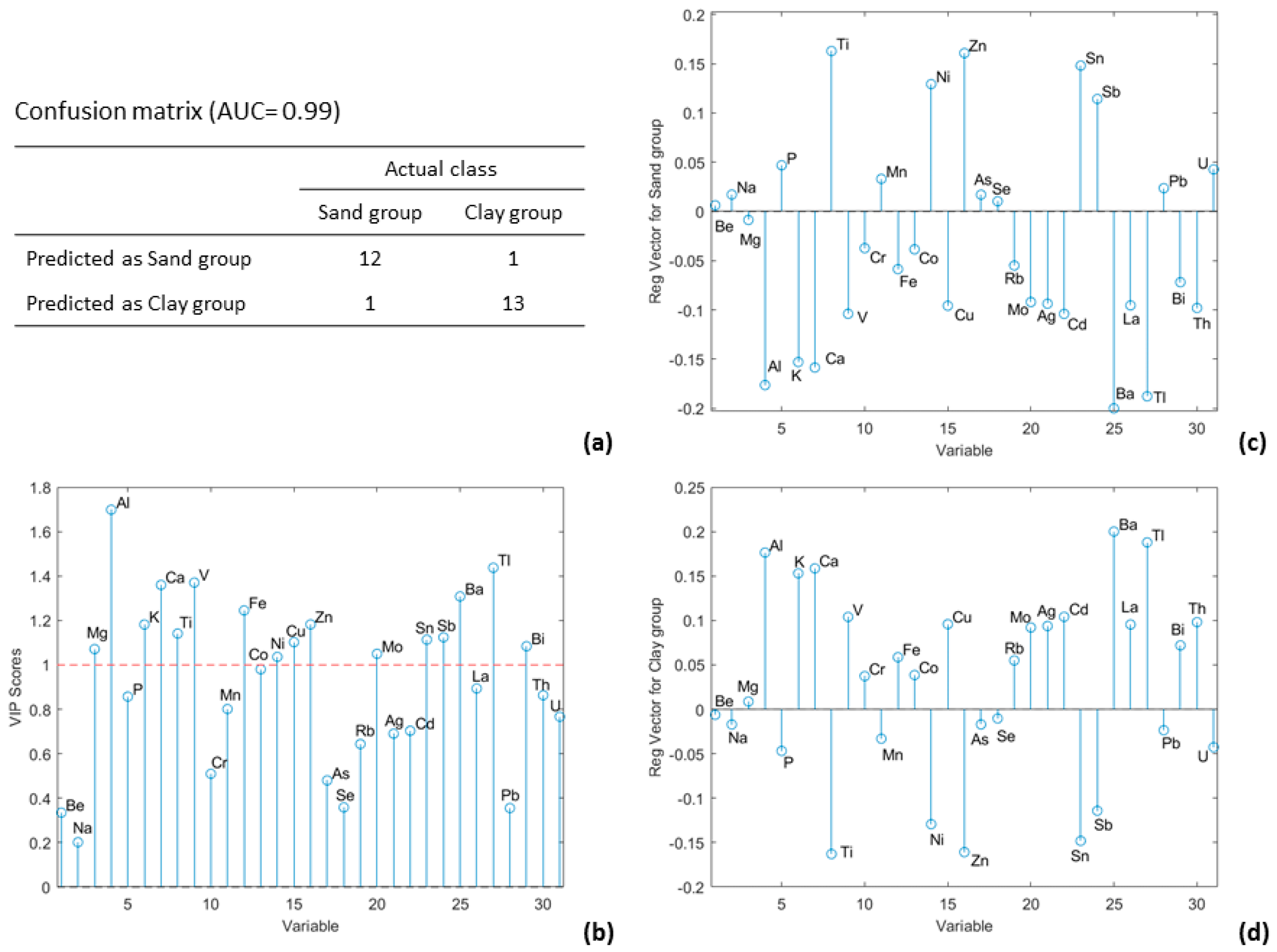 Applsci 13 11860 g002