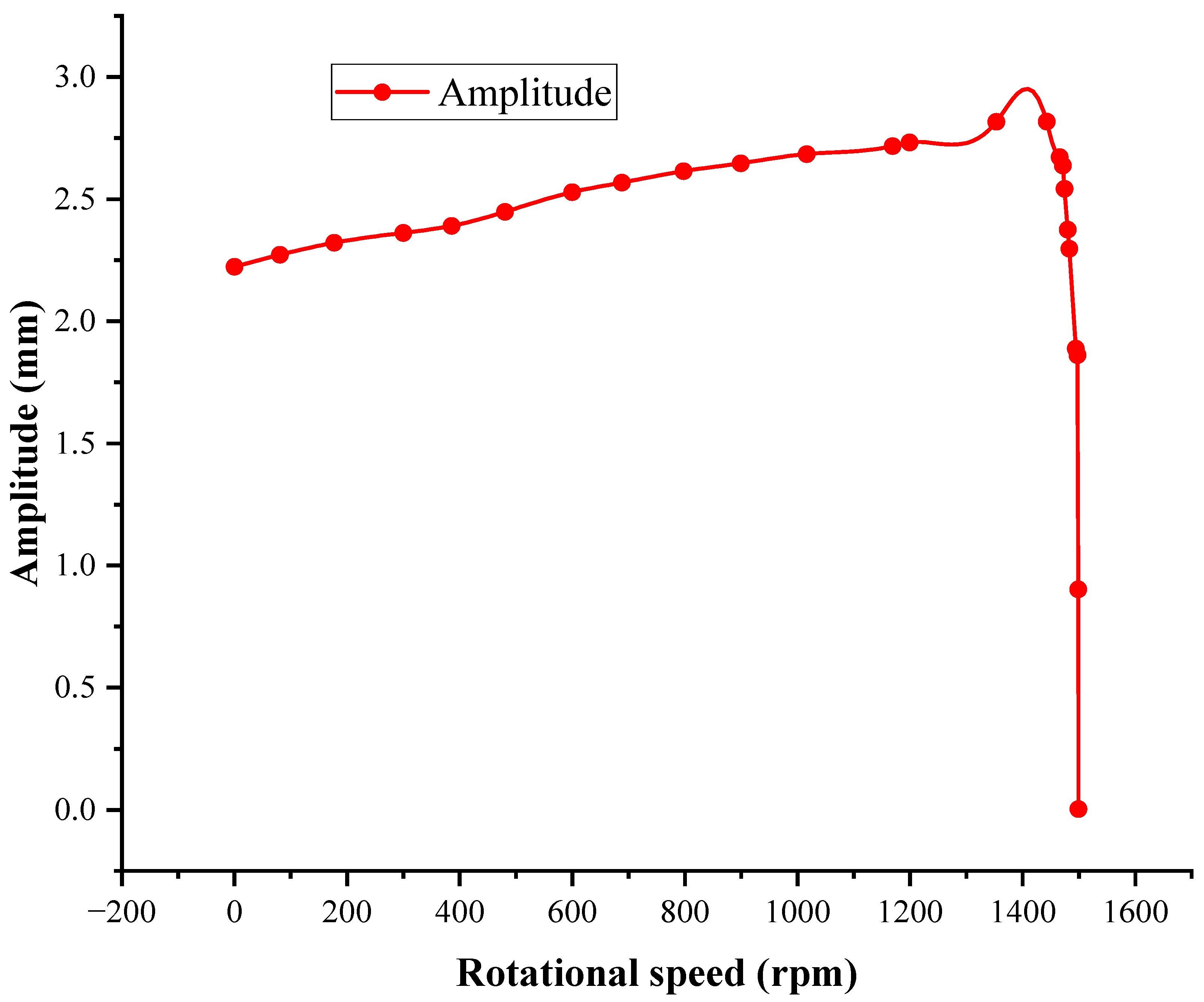 Applsci 13 11878 g013