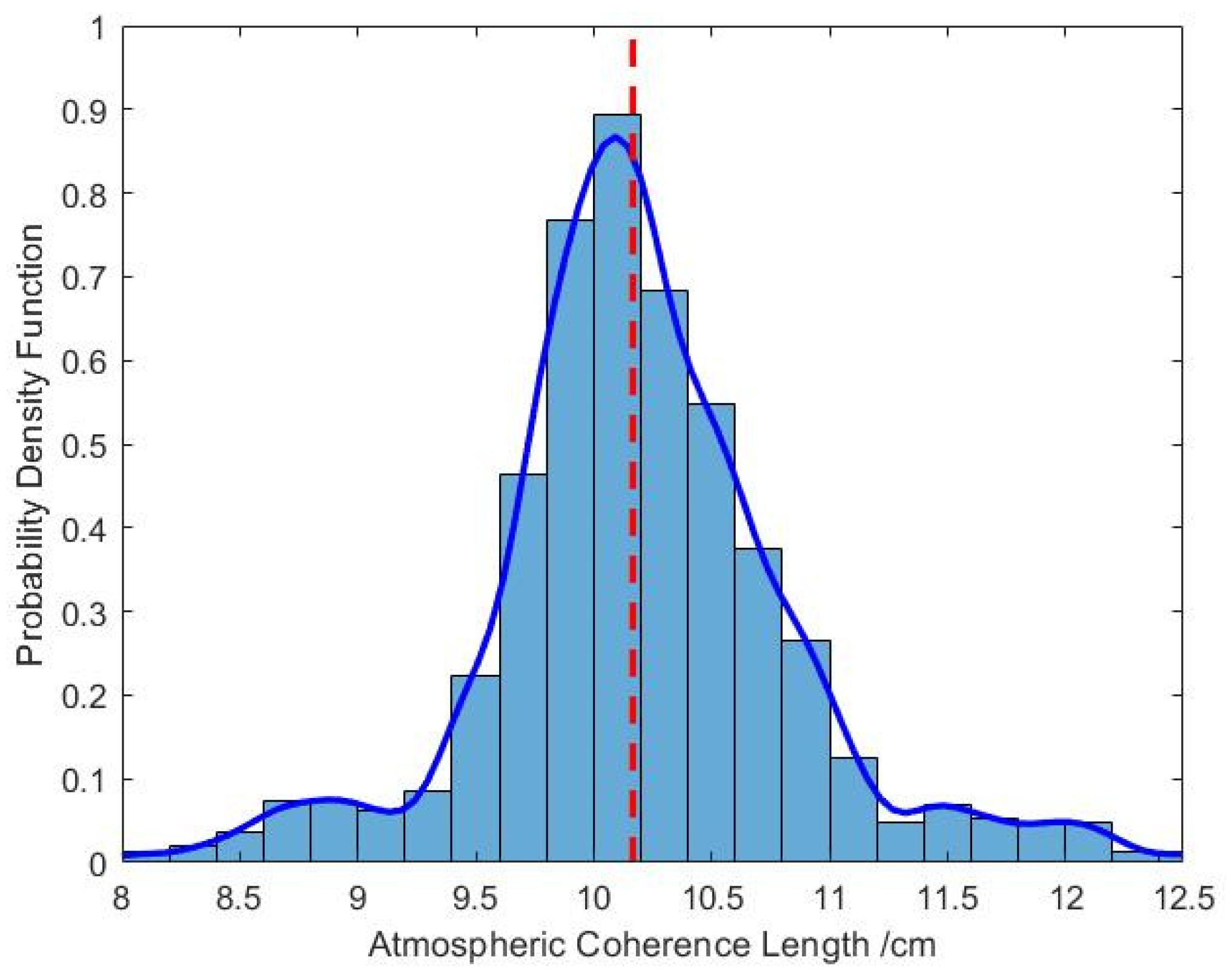 Applied Sciences | Free Full-Text | A Real-Time Measurement System for ...