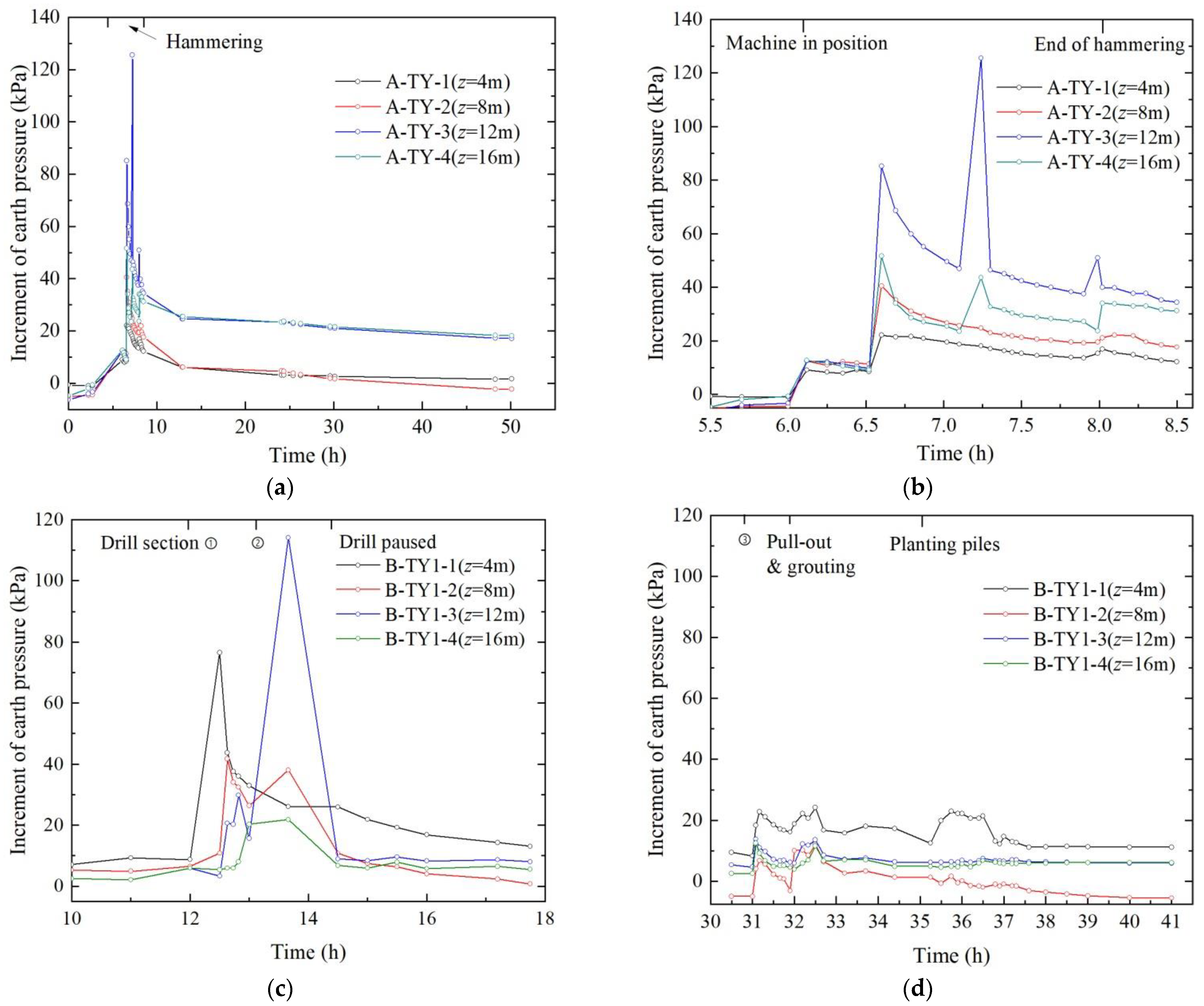 Applsci 13 11887 g004a