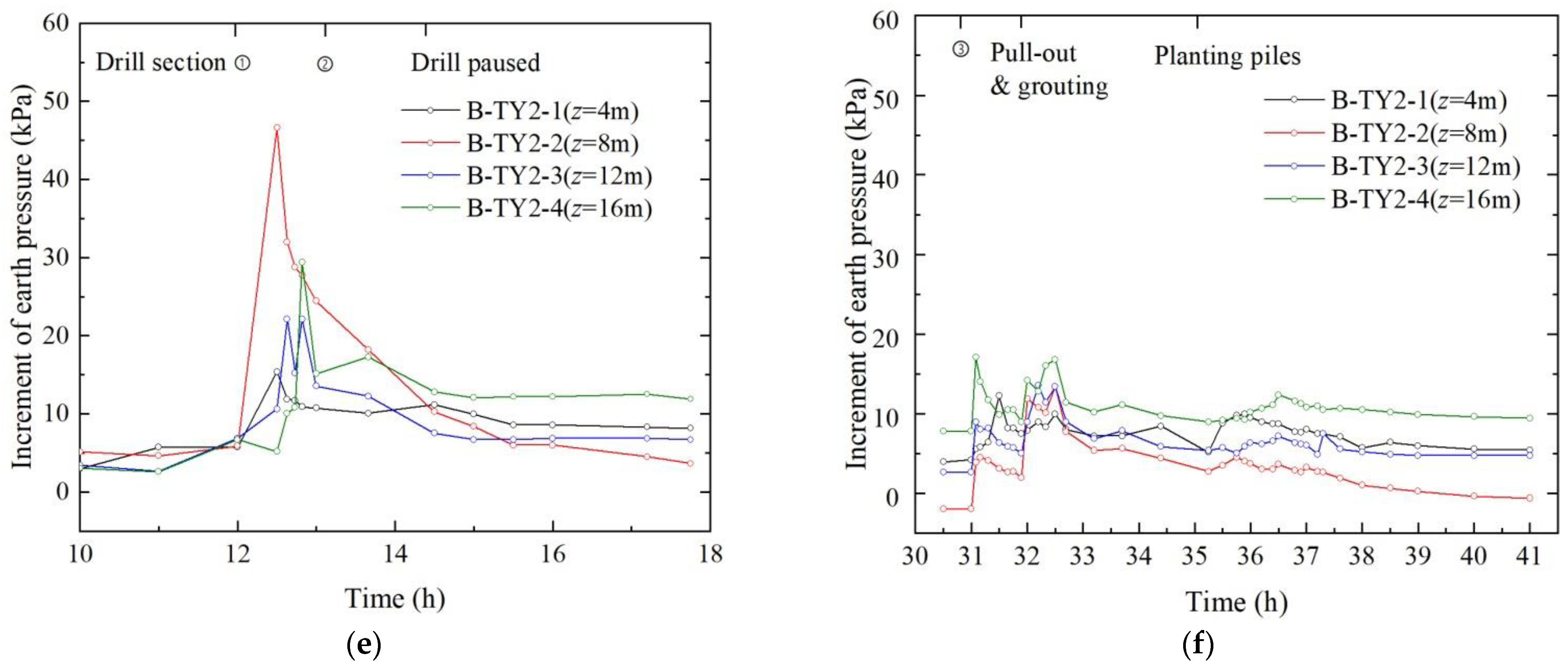 Applsci 13 11887 g004b