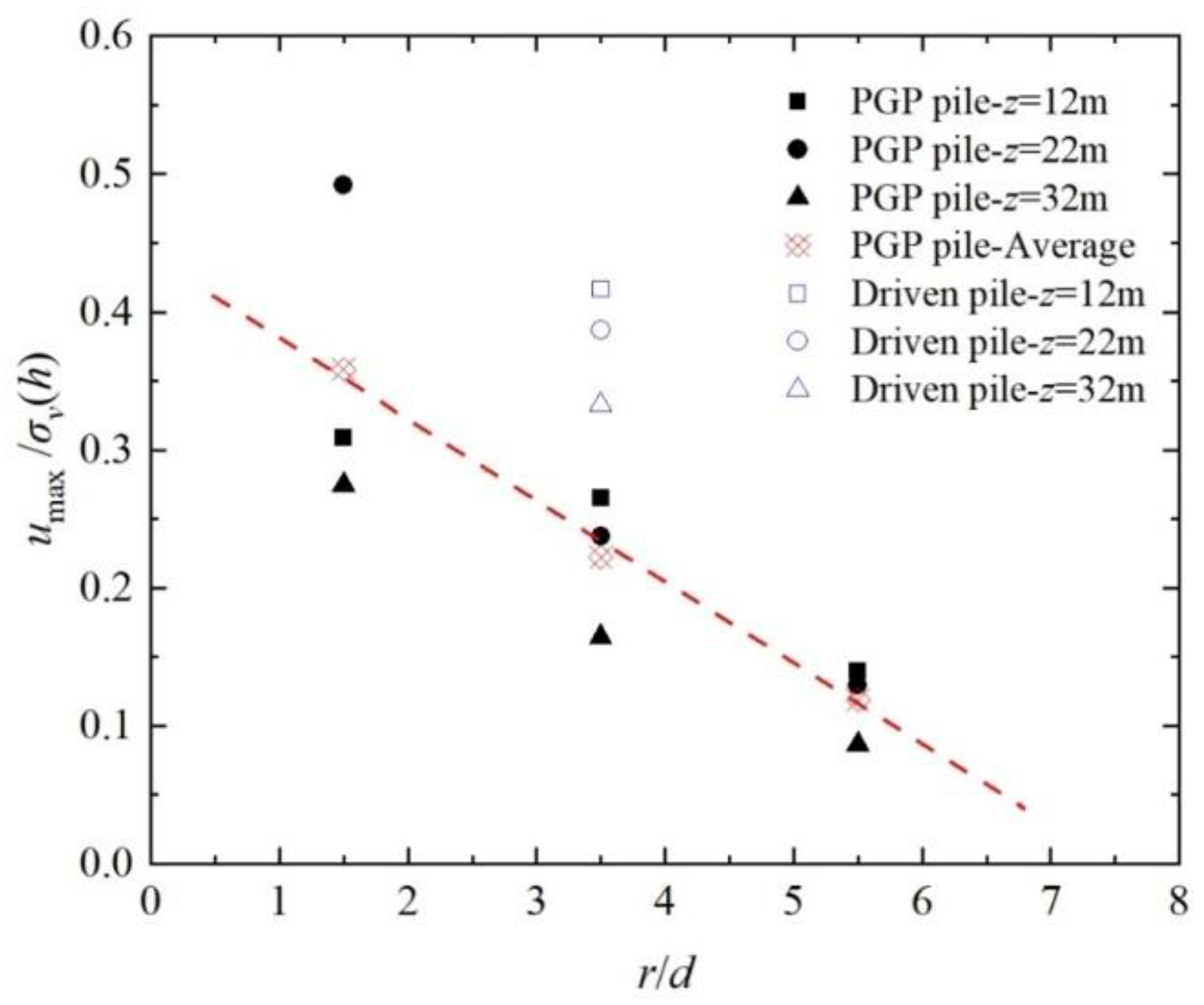 Applsci 13 11887 g008