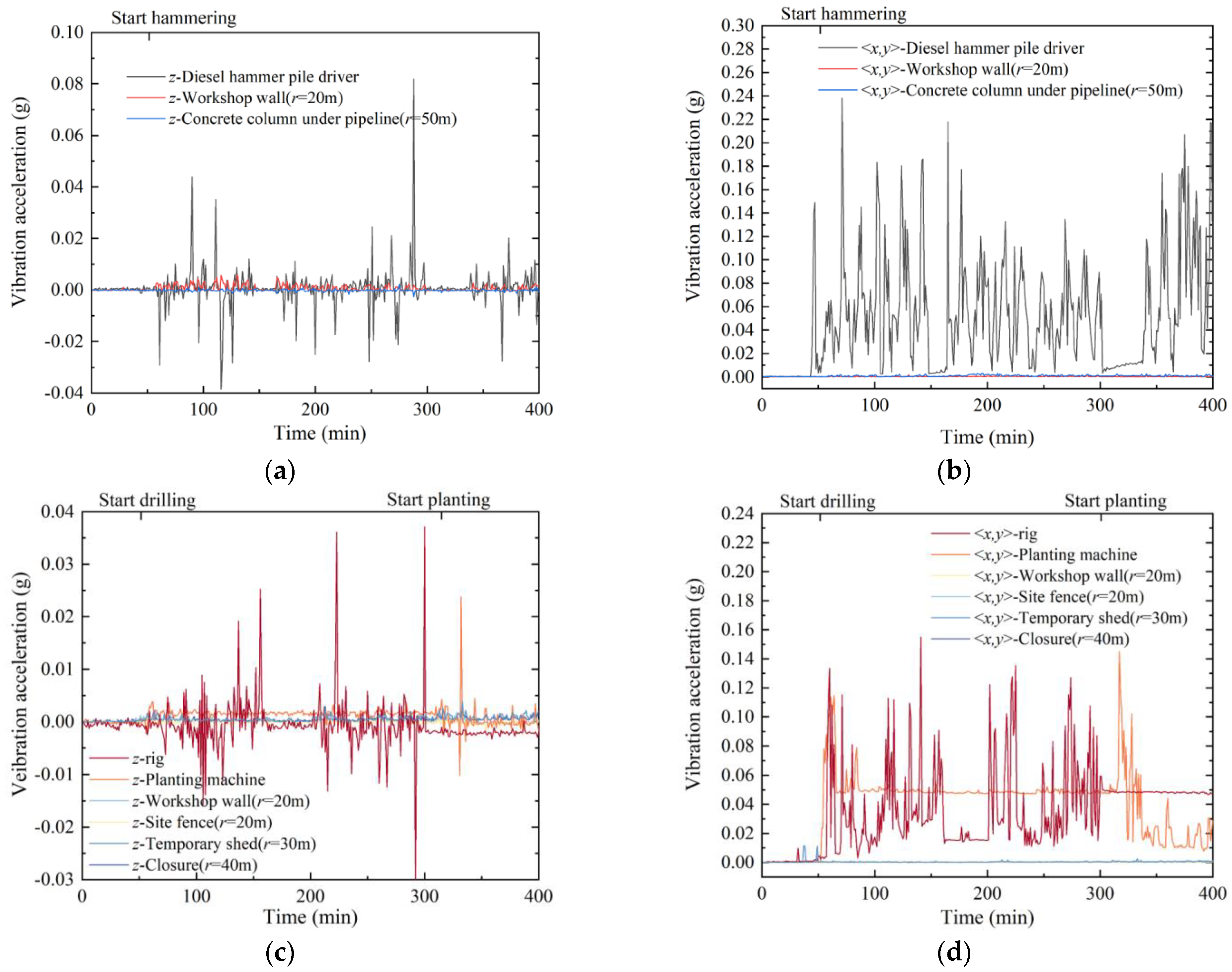 Applsci 13 11887 g009