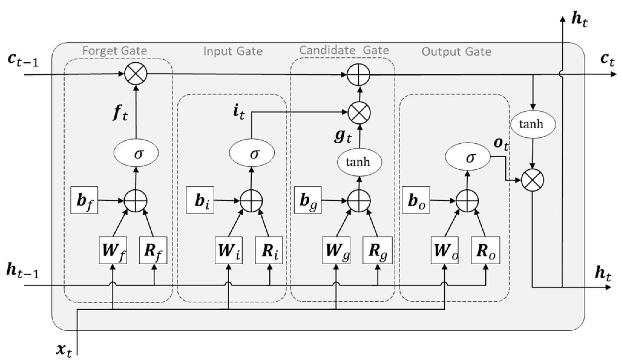 Applsci 13 11893 g002