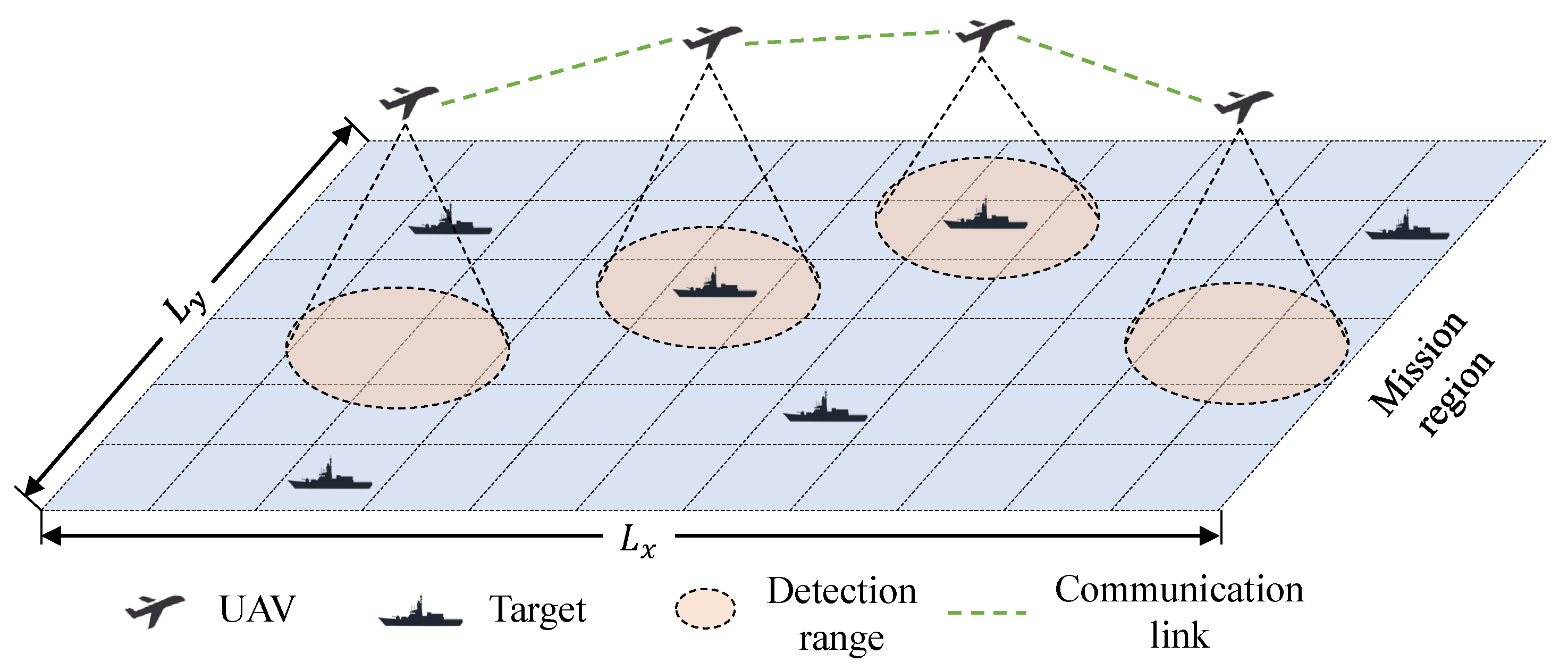 Uav targets sale