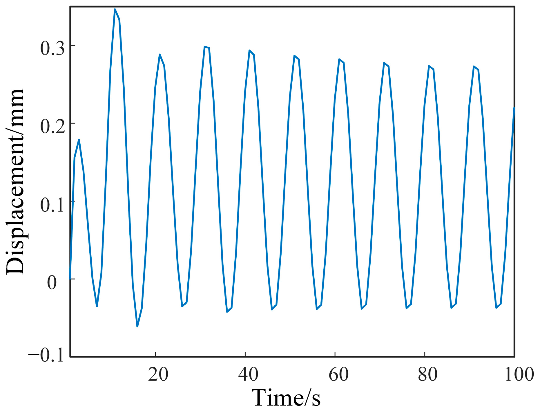 Applsci 13 11910 g003