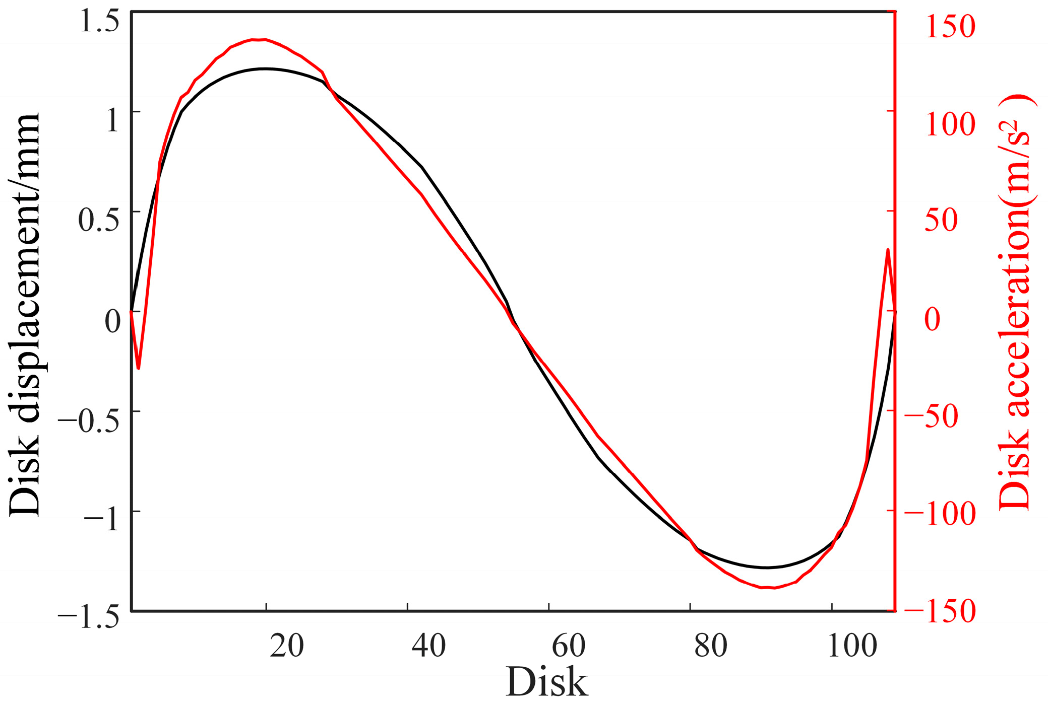 Applsci 13 11910 g004