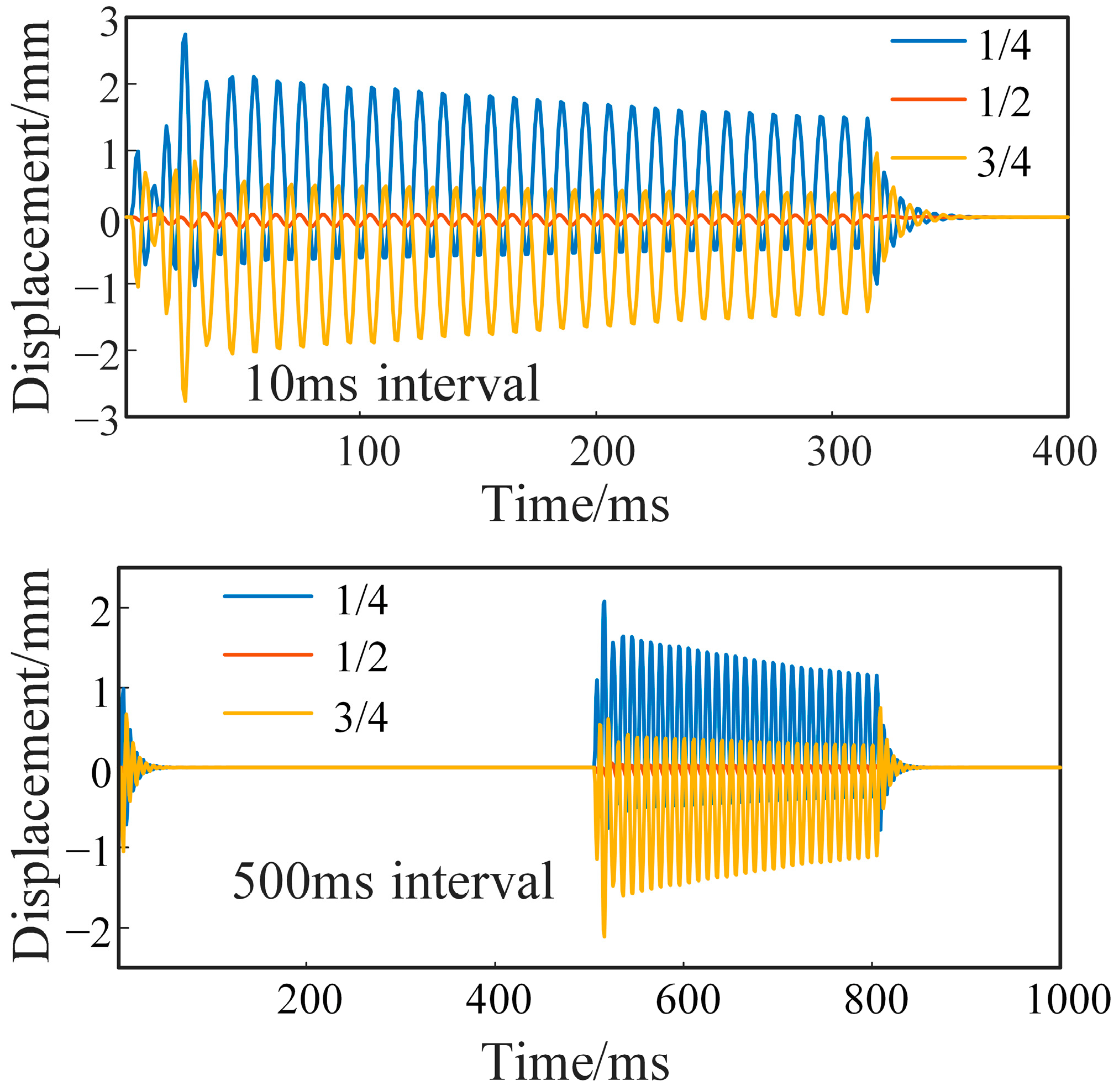 Applsci 13 11910 g007
