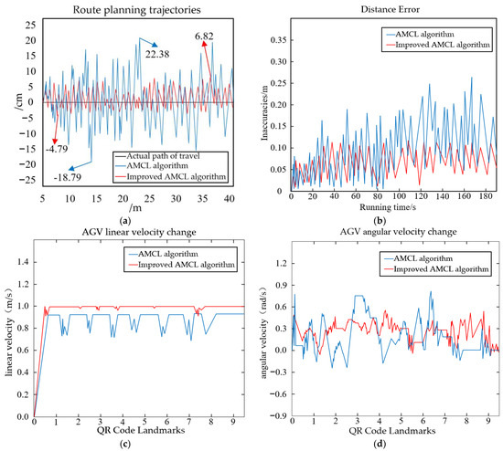 Amcl Algorithm Application and Research on Improved Adaptive Monte Carlo Localization ...