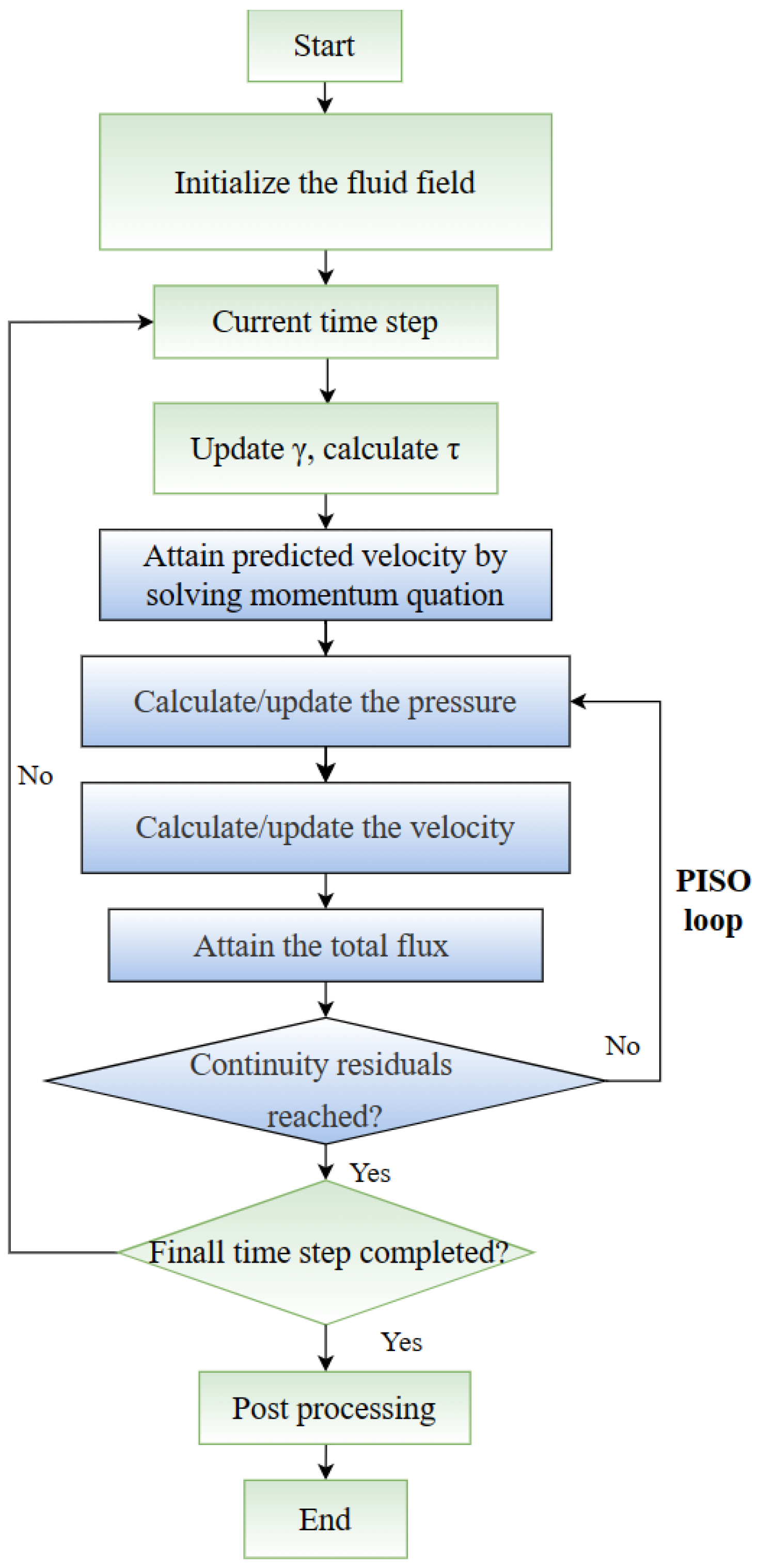Applsci 13 11919 g002