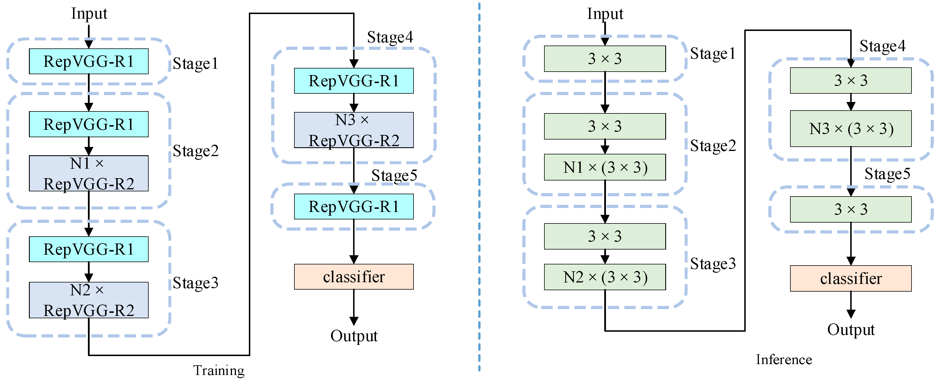 young nudism imagesize: RepVGG-SimAM: An Efficient Bad Image Classification Method Based on RepVGG  with Simple Parameter-Free Attention Module