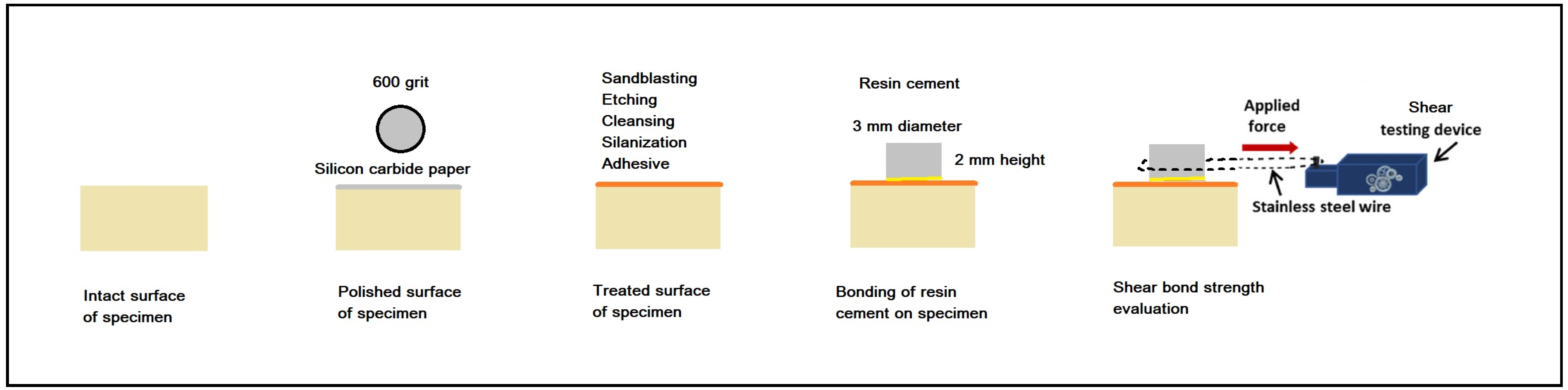 Bond strength of resin cements to leucite-reinforced ceramics: part 2 -  after one-year aging in water