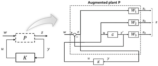 A Study on H∞-Fuzzy Controller for a Non-Linear Wind Turbine with ...