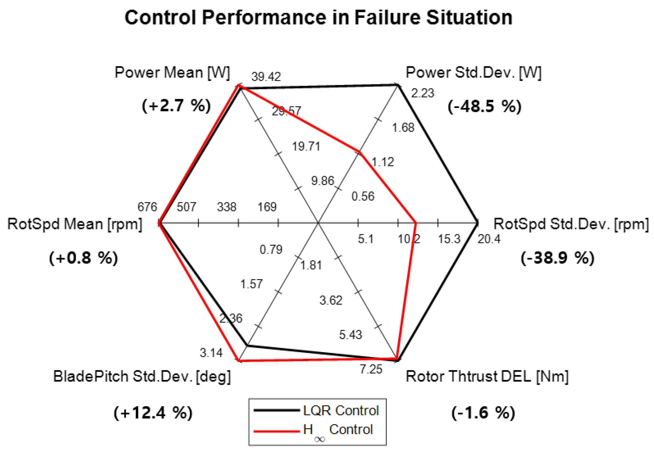 Applsci 13 11930 g009
