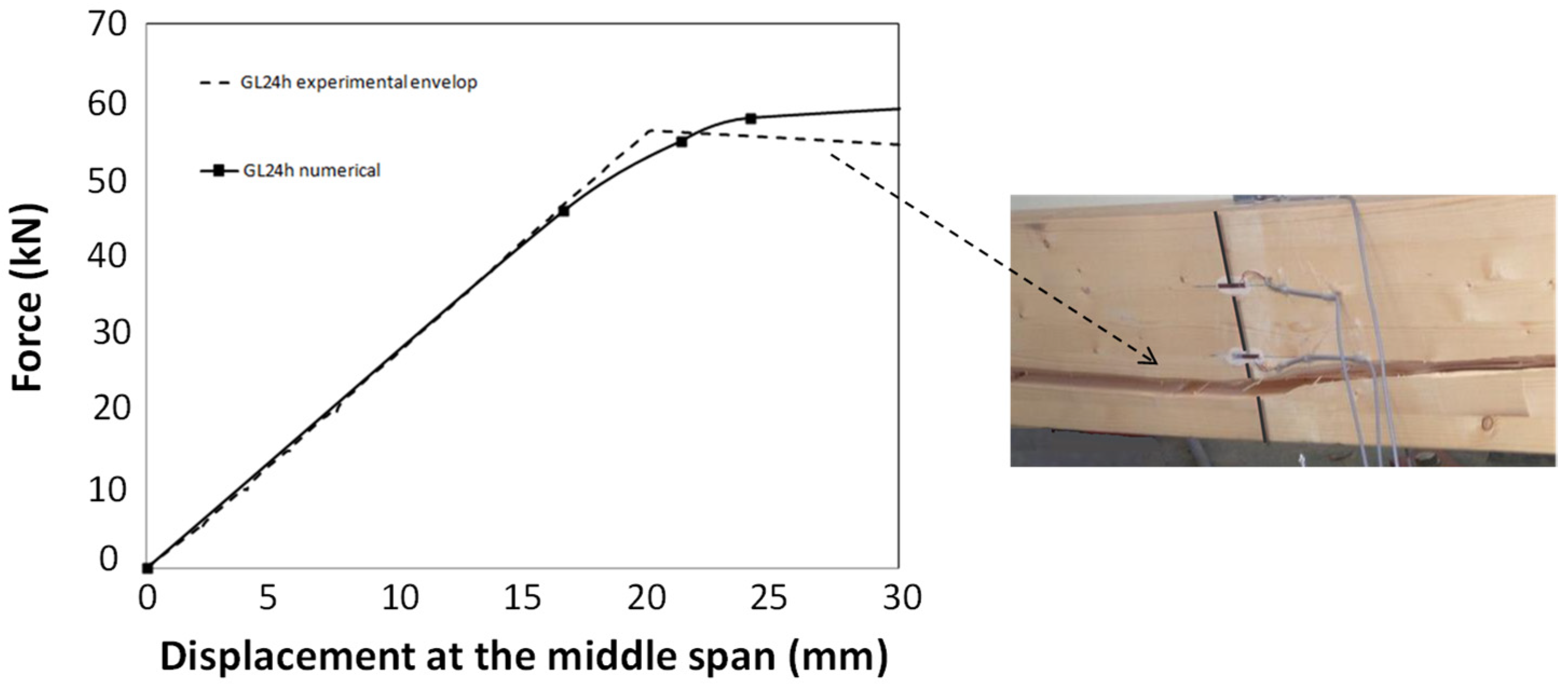 Applsci 13 11931 g003