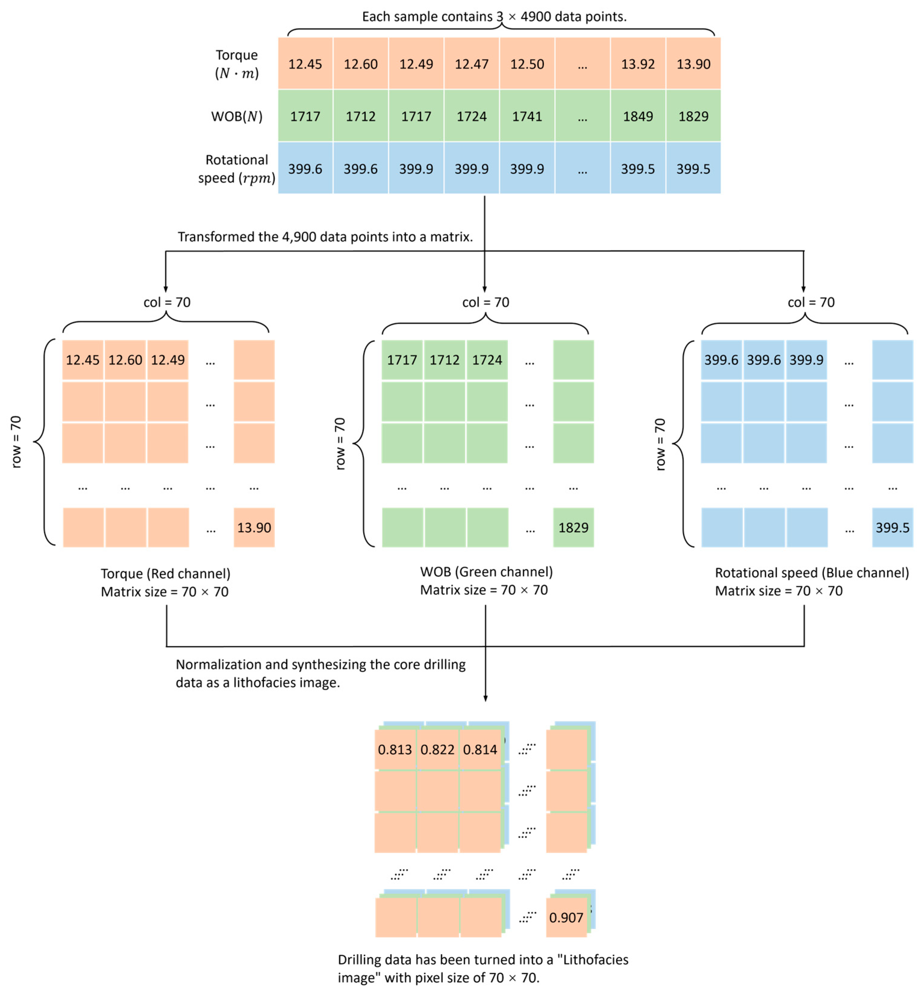 Applsci 13 11934 g003