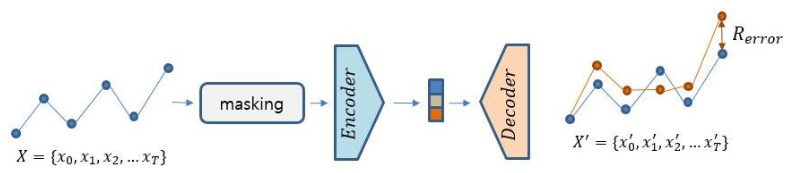 Applied Sciences | Free Full-Text | CL-TAD: A Contrastive-Learning ...