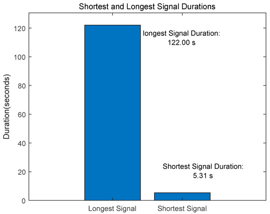 Heart Sound Classification Using Wavelet Analysis Approaches and ...