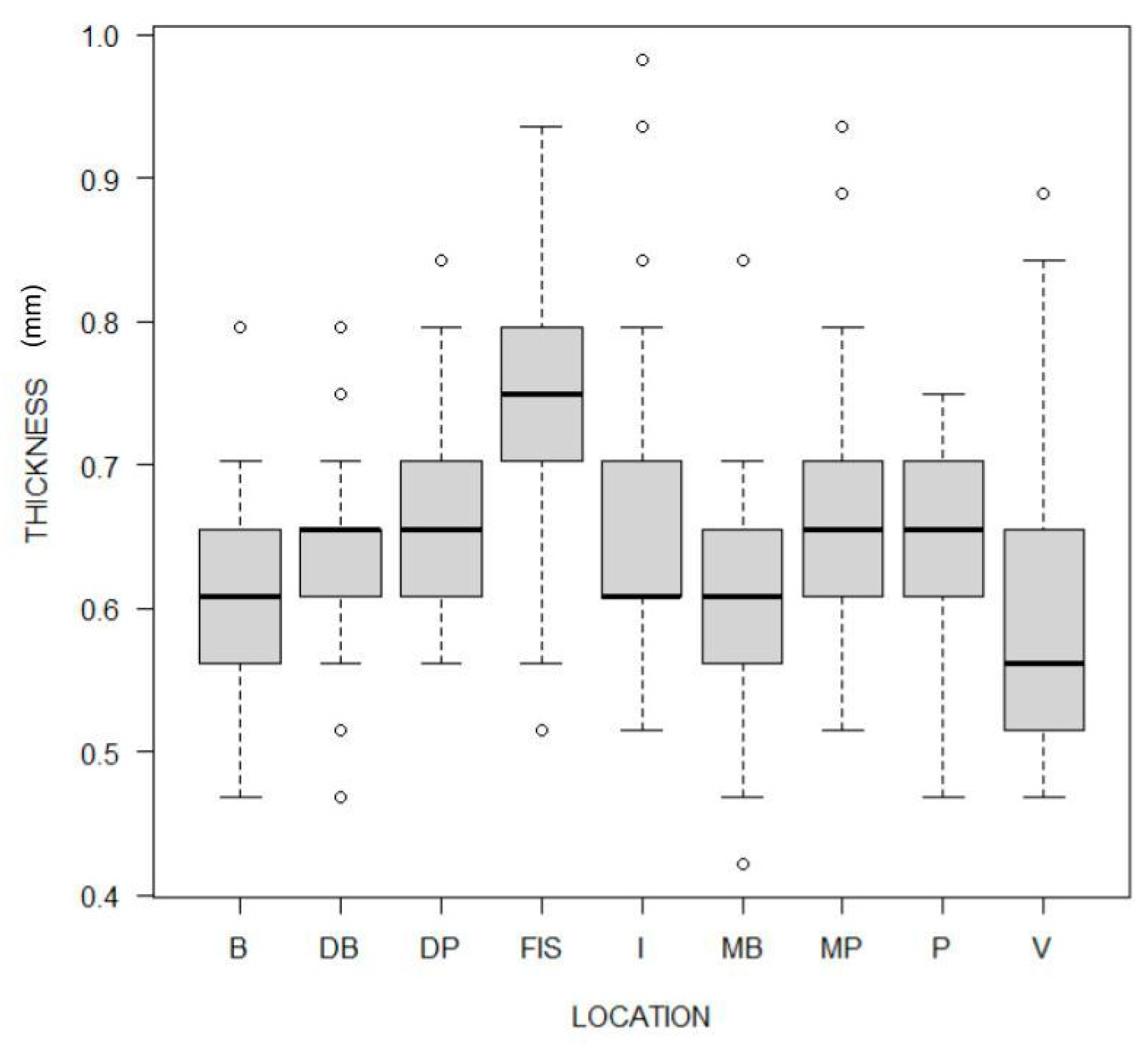 Applsci 13 11952 g004
