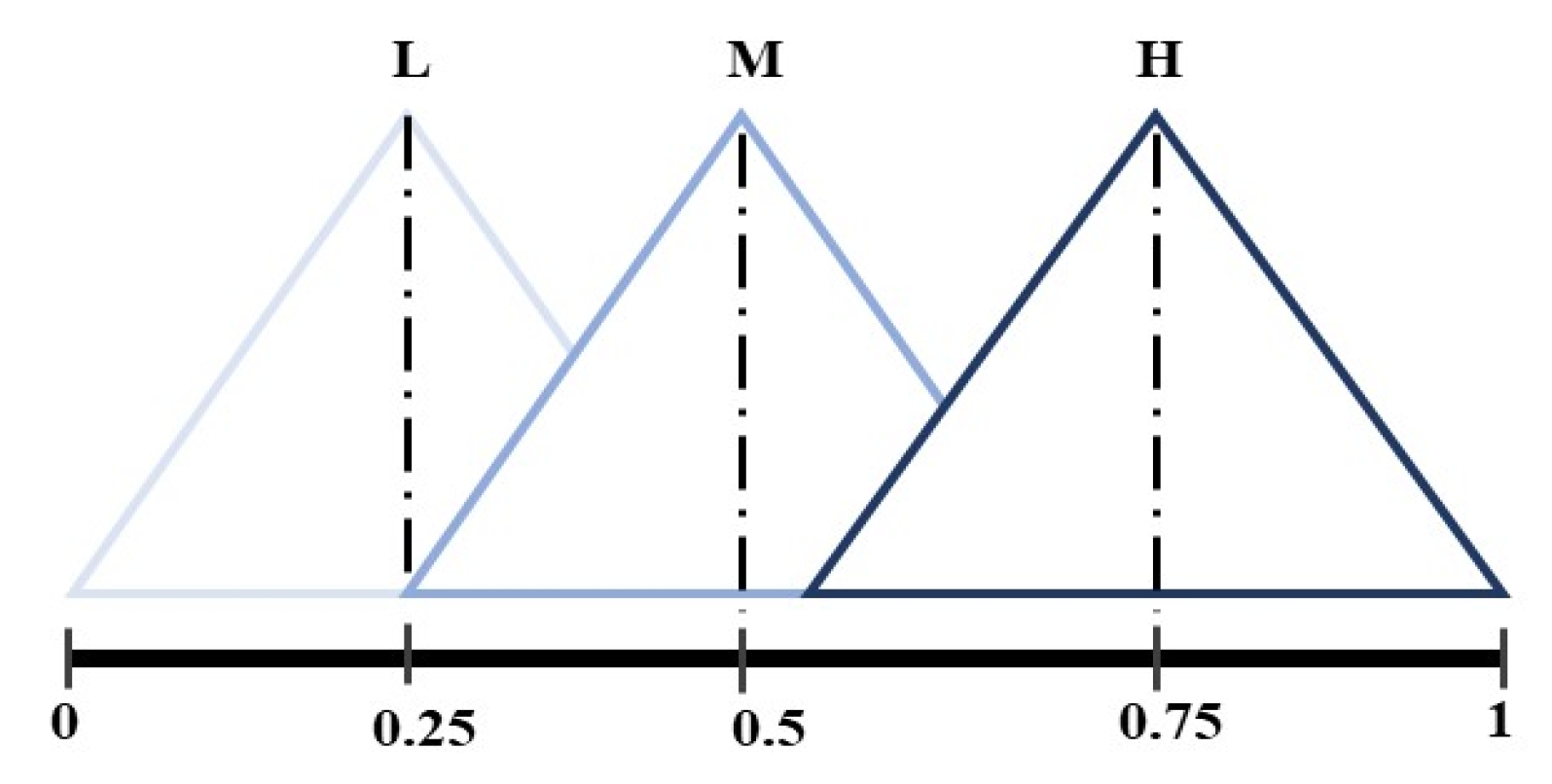 Applsci 13 11953 g002