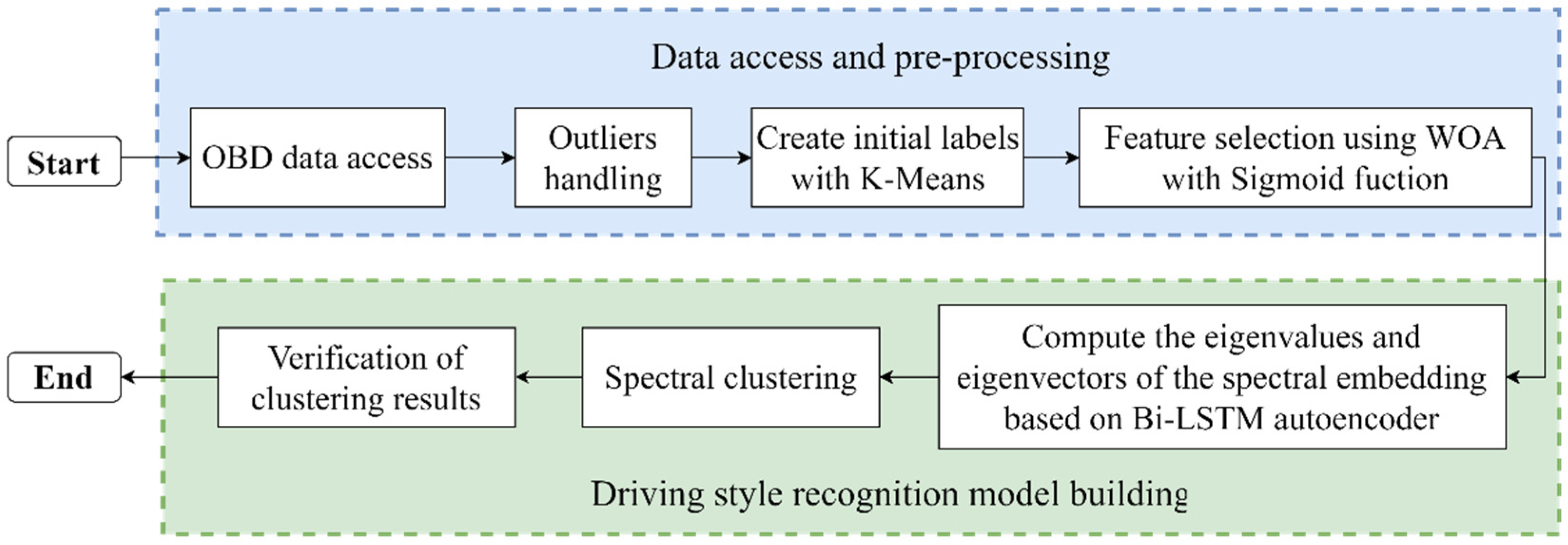 Applsci 13 11968 g003