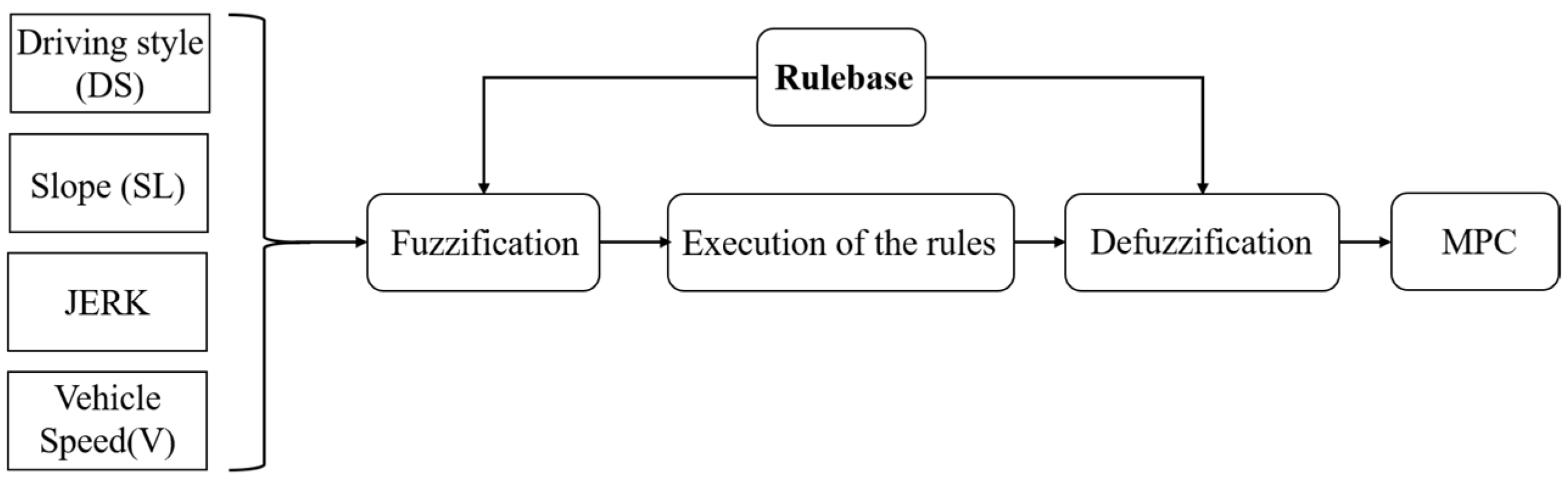 Applsci 13 11968 g005