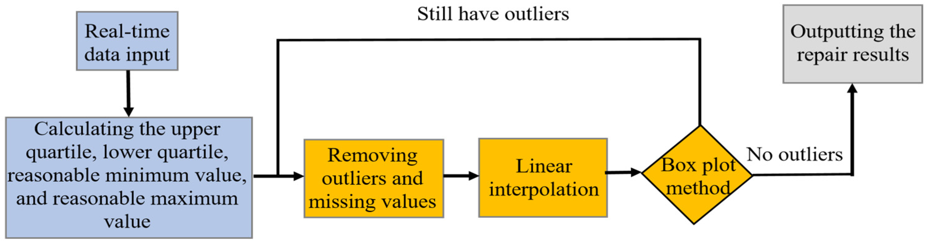 Applsci 13 11968 g010