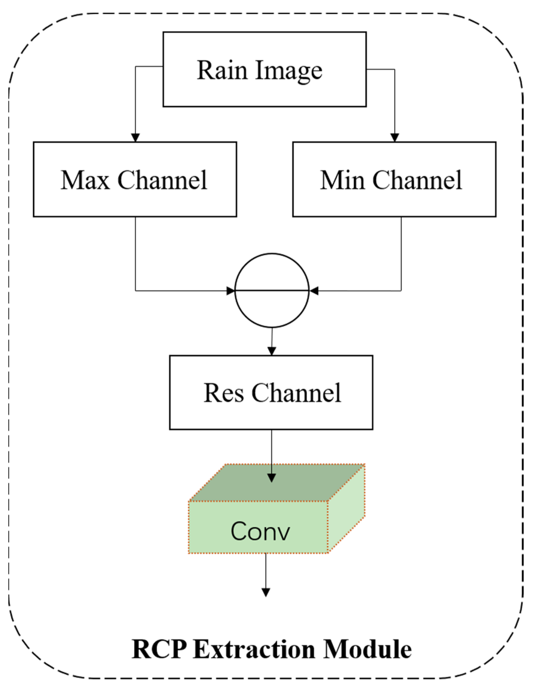 Applsci 13 11970 g003