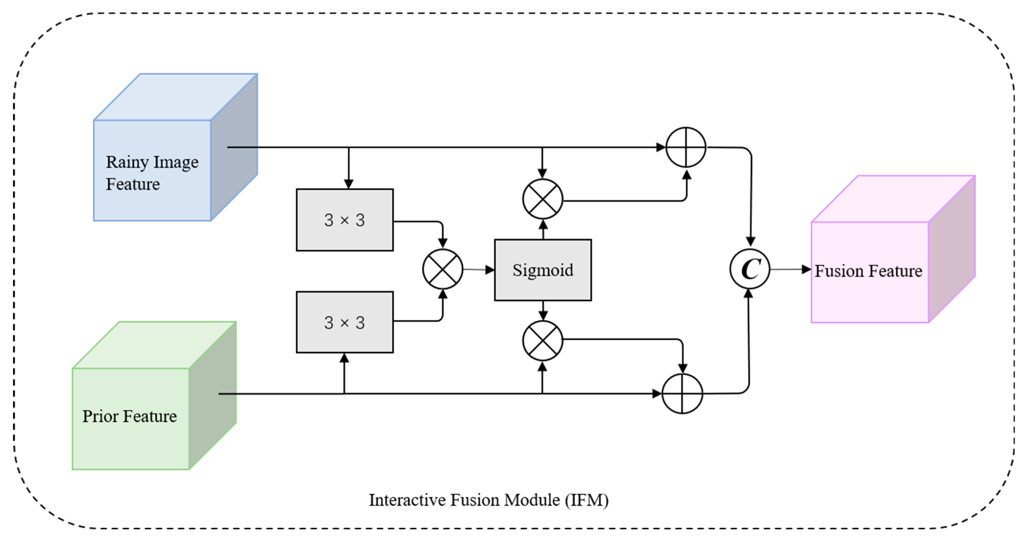 Applsci 13 11970 g005