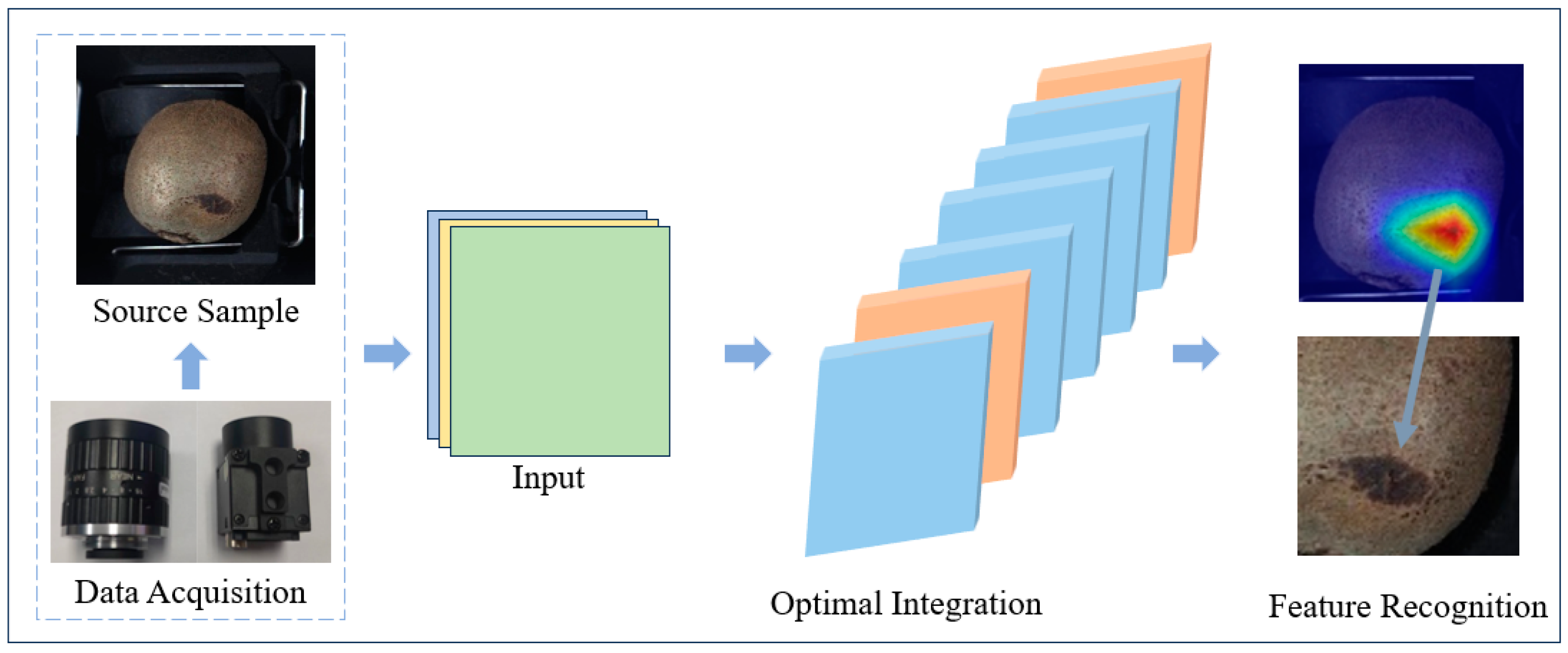 Efficient Non-Destructive Detection for External Defects of