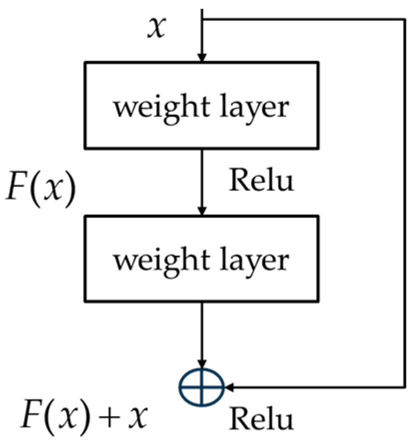 Applsci 13 11971 g004
