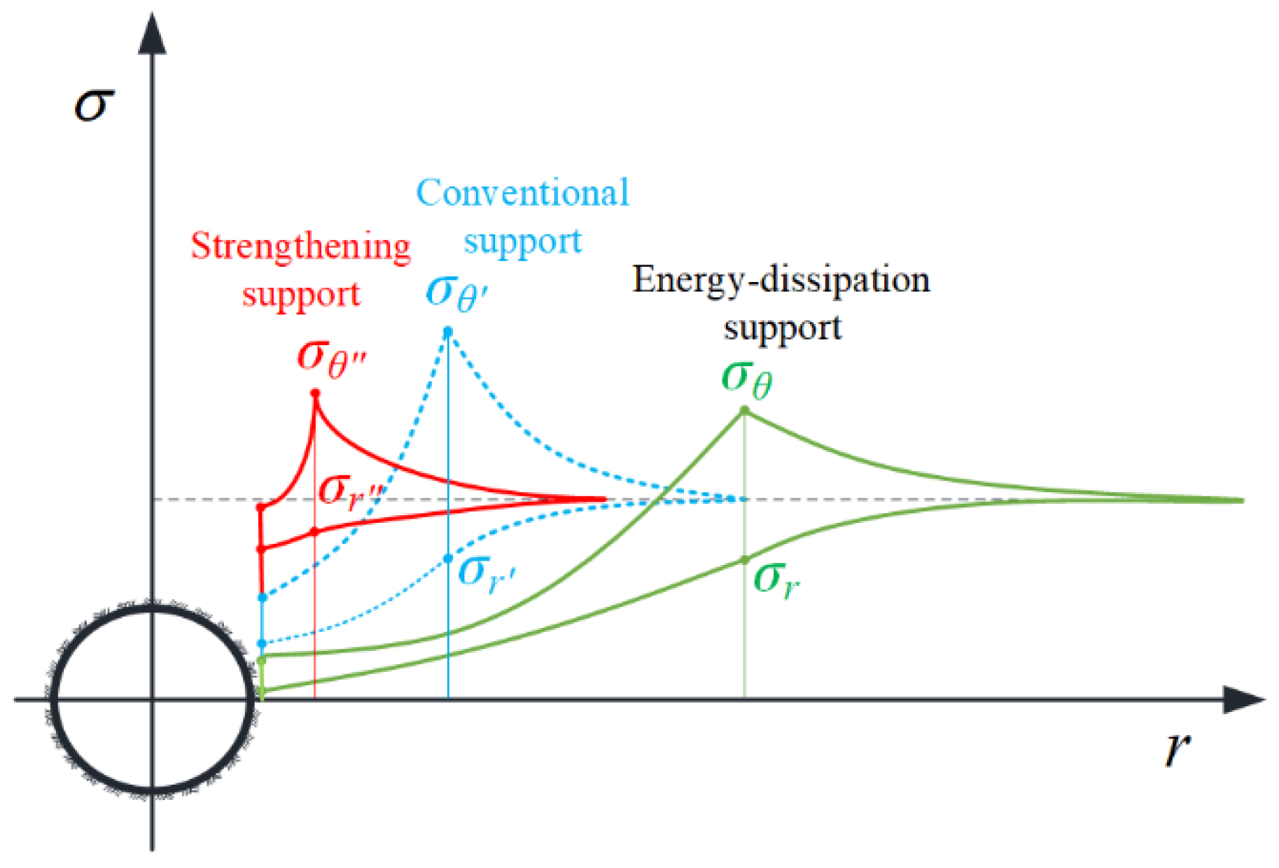 Applsci 13 11972 g004