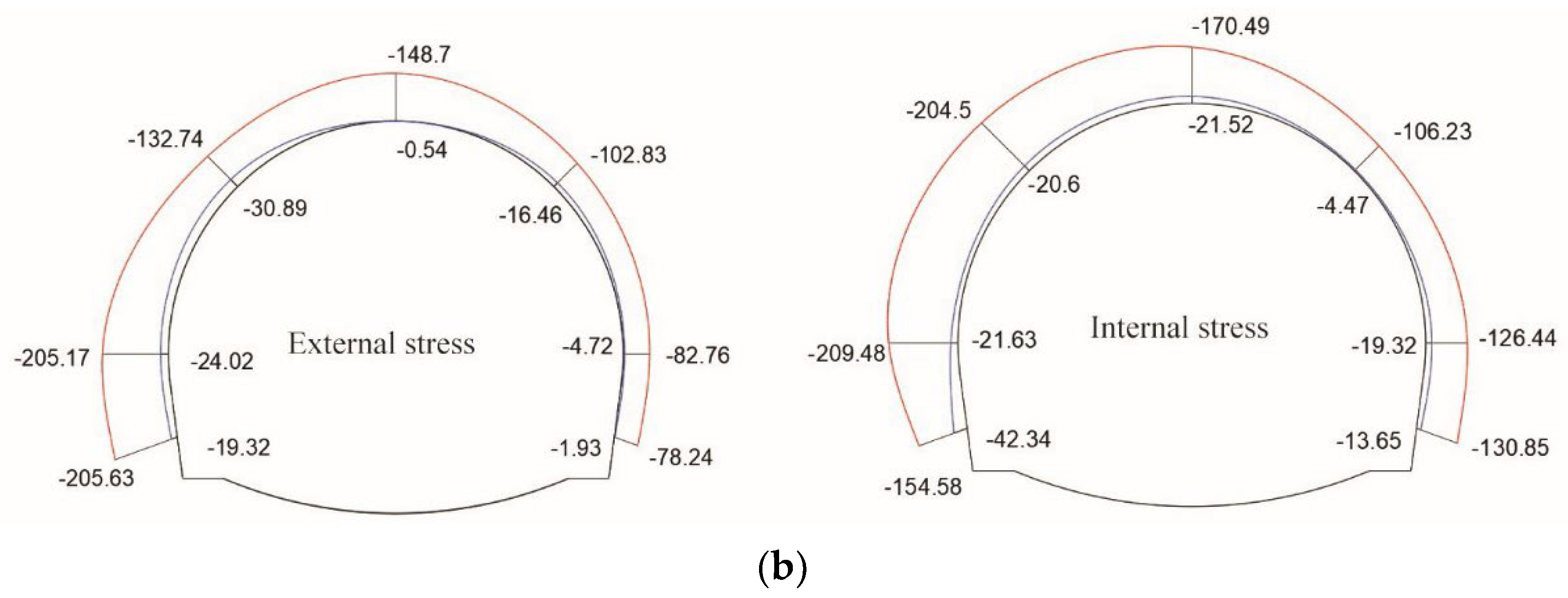 Applsci 13 11972 g019b
