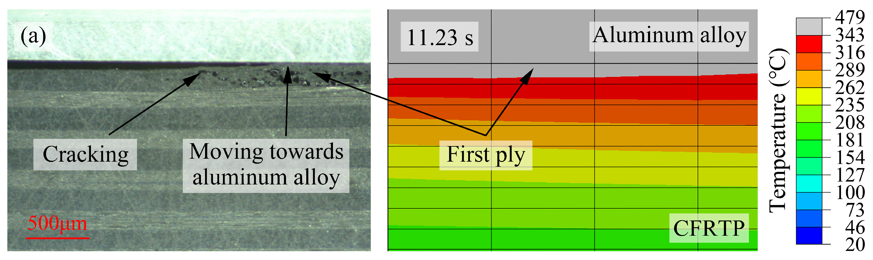 Applsci 13 11973 g005a