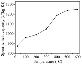 Applsci 13 11973 i002