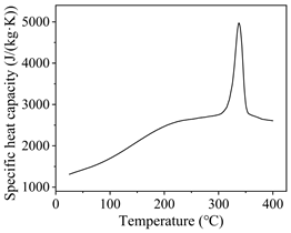 Applsci 13 11973 i003