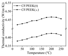 Applsci 13 11973 i004